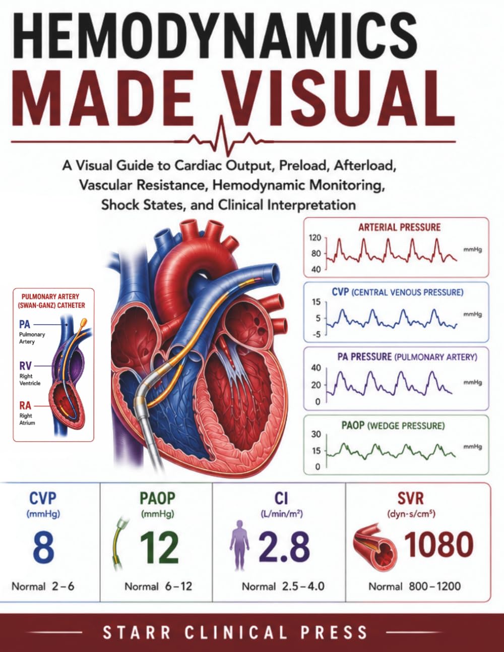 Hemodynamics Made Visual: A Visual Guide to Cardiac Output, Hemodynamic Pressures, Waveforms, Shock States, Hemodynamic Monitoring, and Clinical Interpretation