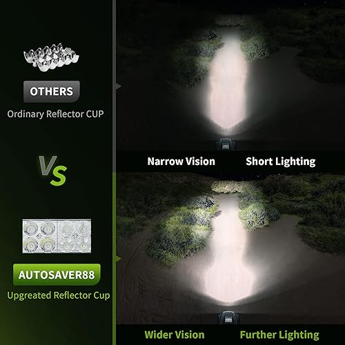 Miniatura 3 de AUTOSAVER88 Barra de luz LED de 20 pulgadas y 126 W y 4 pulgadas 18 W con arnés de cableado, luz de trabajo de doble fila, 12000 lúmenes, barra de