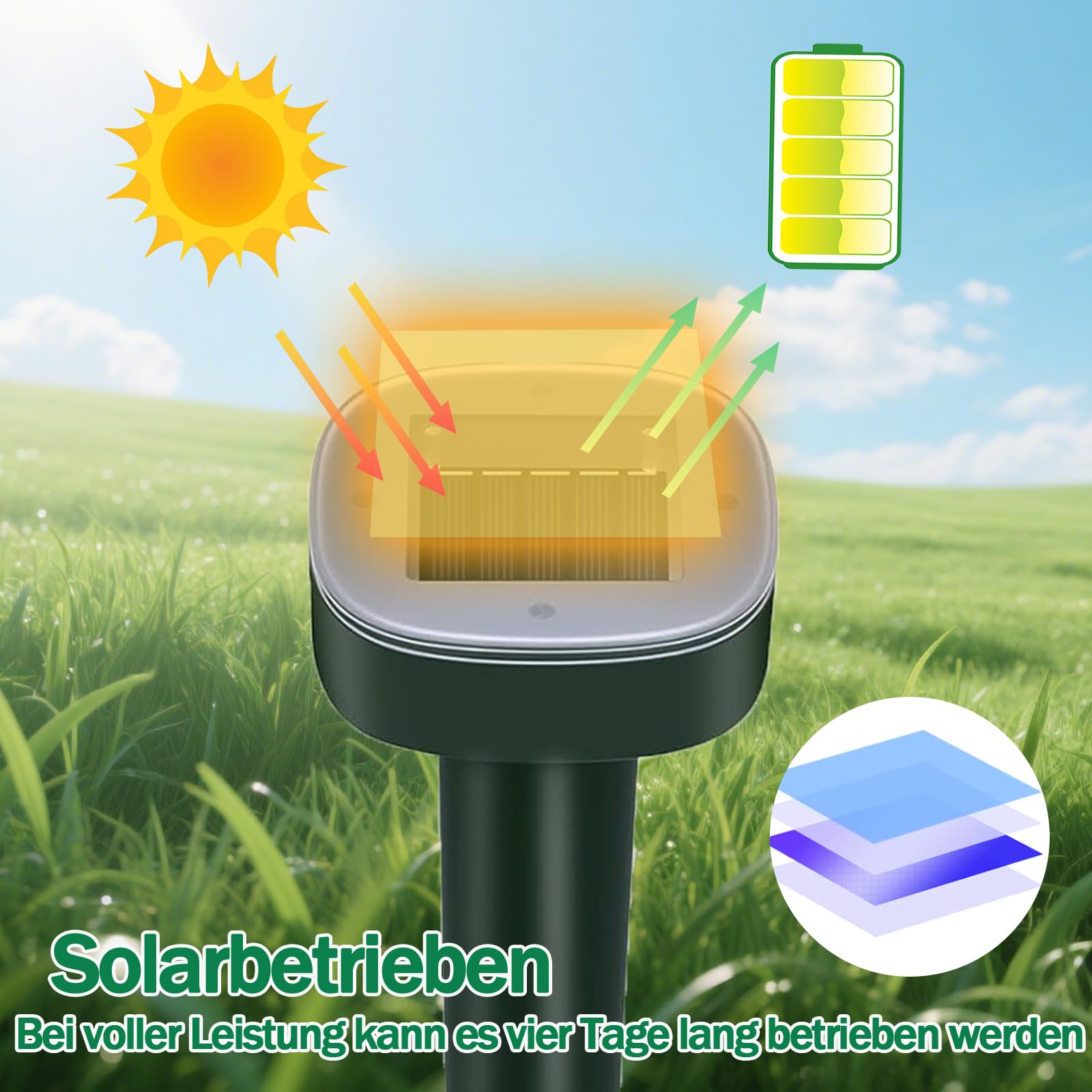 Maulwurf Vertreiber–Maulwurfschreck solar Testsieger, IP65 Geeignet zur Vertreibung von Maulwürfe und Anderen Nagetieren in Gärten Rasen (Runden 6 Pack)