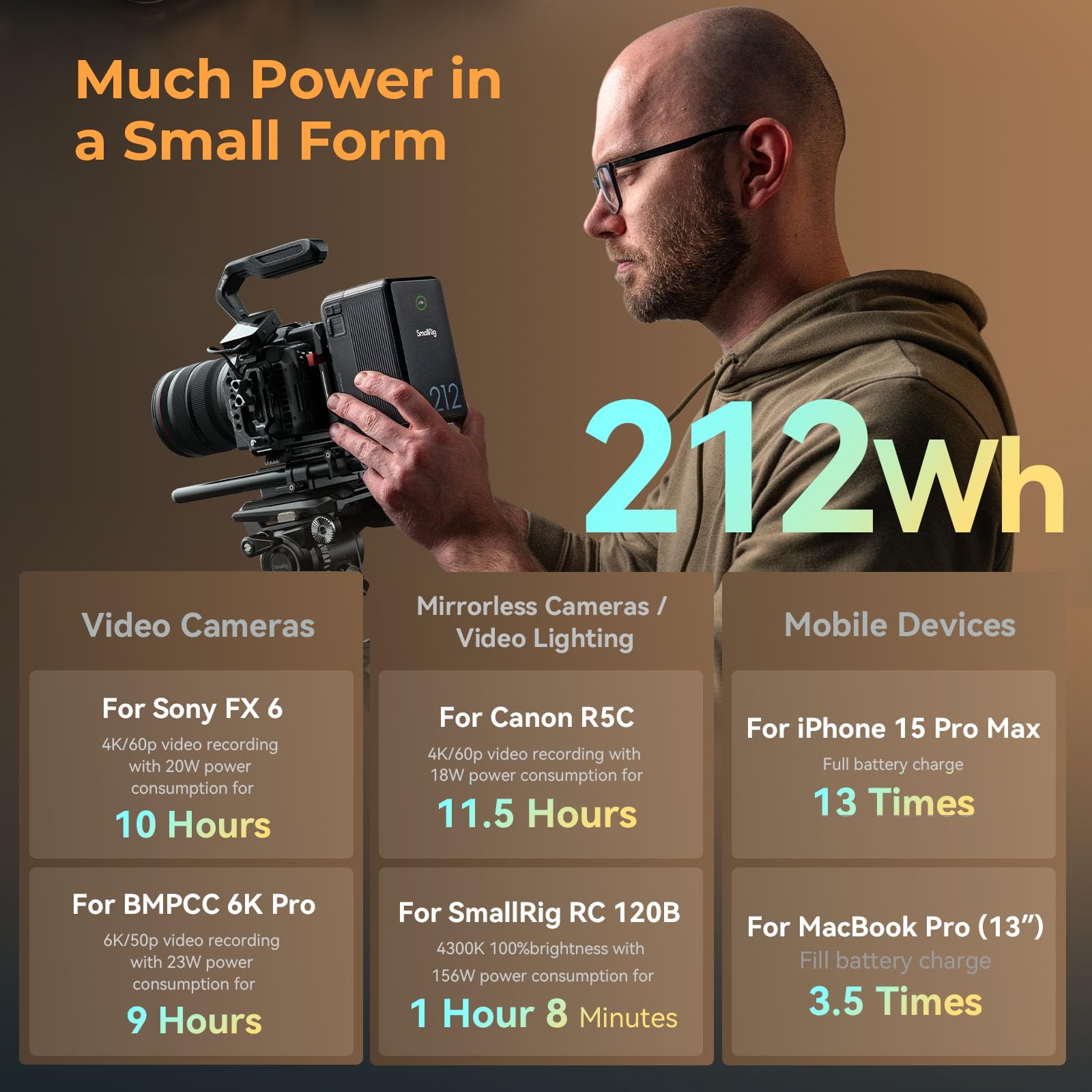 Amazon.com: SmallRig x Caleb Pike V Mount Battery VB212, 212Wh / 14400mAh V-Mount Battery with PD 140W USB-C Fast Charging, with Dual USB-C, D-TAP, DC Ports, TFT Display, for Camera, Camcorder, Video