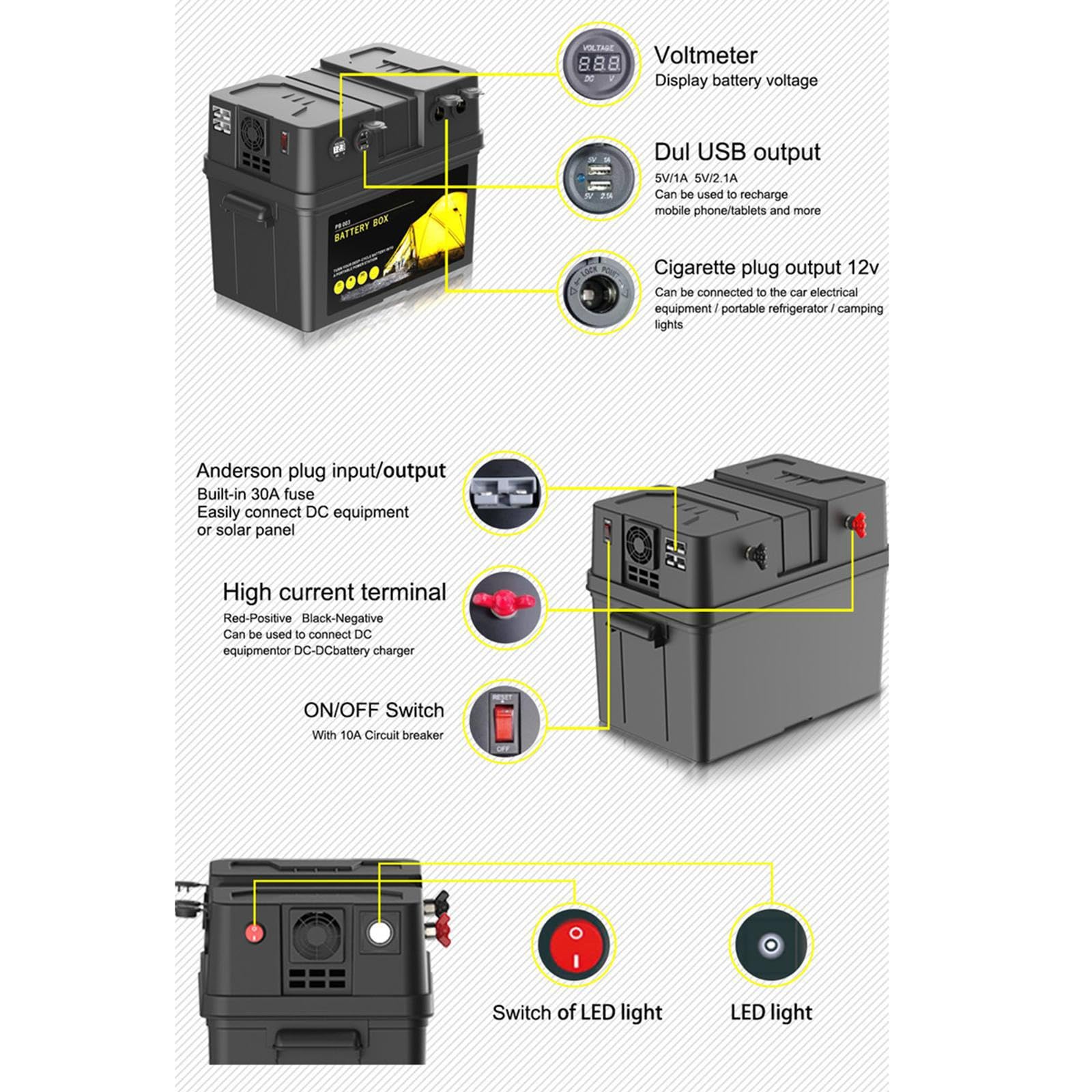 Scatola per batteria portatile durevole, centro di alimentazione | multifunzionale, efficiente Per sistema di accumulo di energia per camper, vassoi per attrezzature da esterno, scatola per