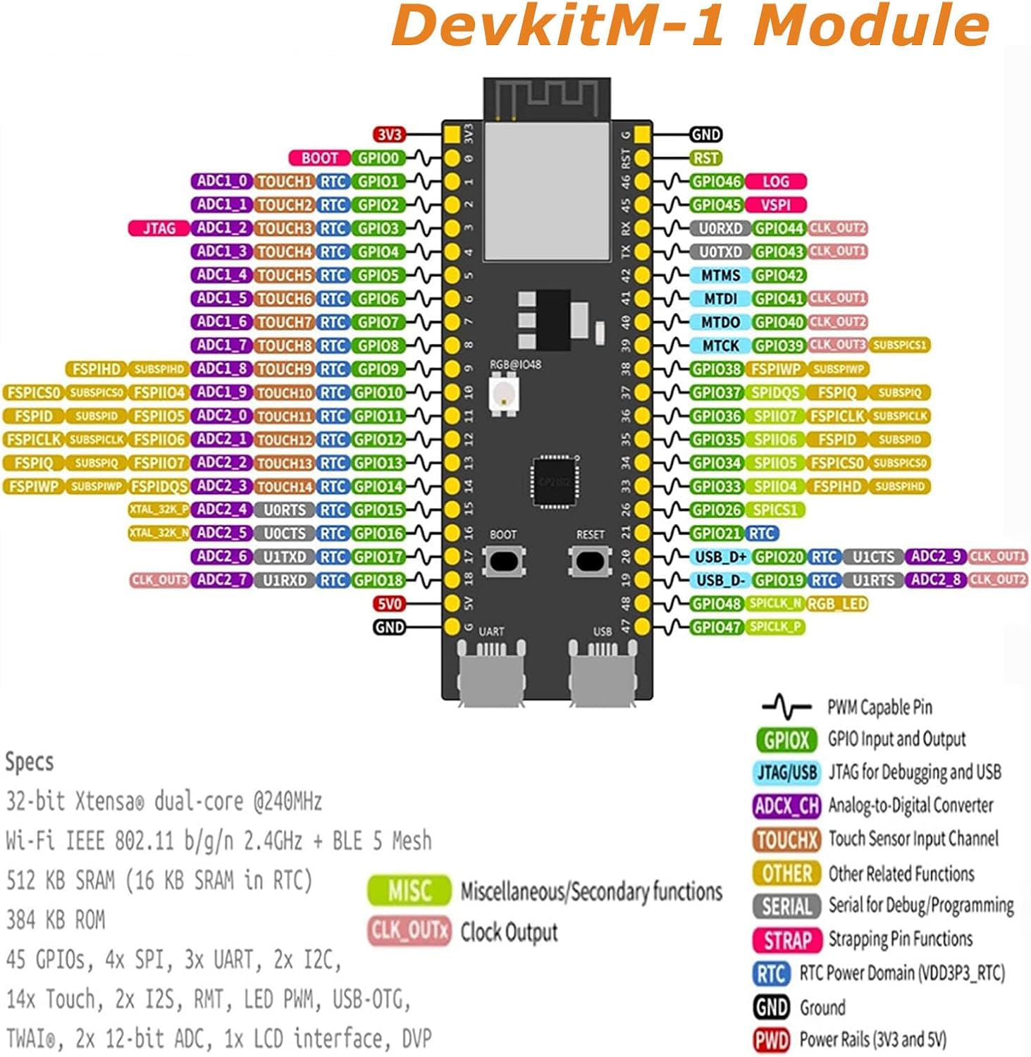 Scheda di sviluppo ESP32-S3 WROOM-1-N16R8 per ESP-DevKitC-S3 con Wi-Fi dual-mode e Bluetooth Type-C