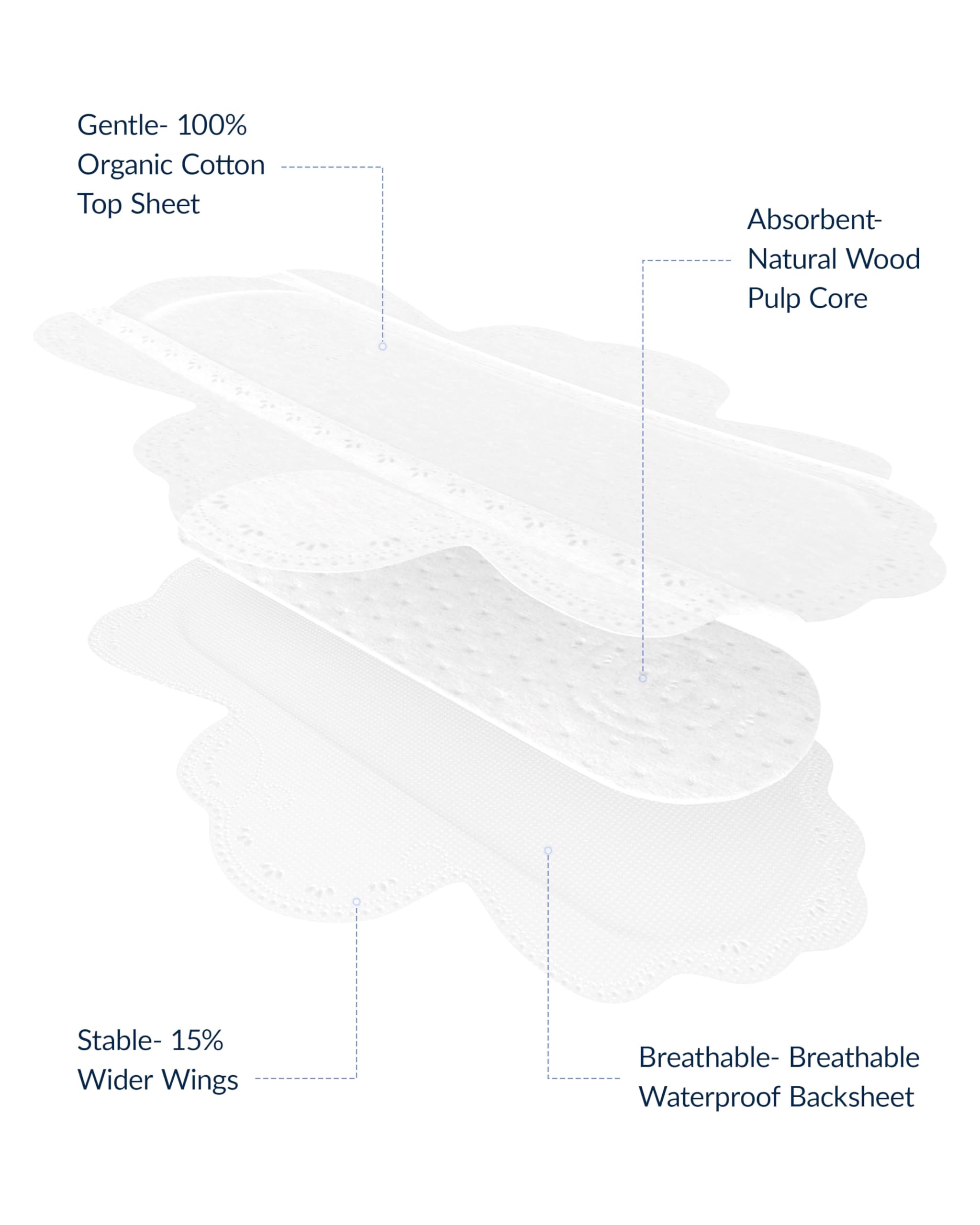 RPE Life 54 Stück Menstruationsbinden aus 100% Bio-Baumwolle mit Flügeln | Atmungsaktive, ultradünne Menstruationspads mit Flügeln und zuverlässigem Auslaufschutz für empfindliche Haut.
