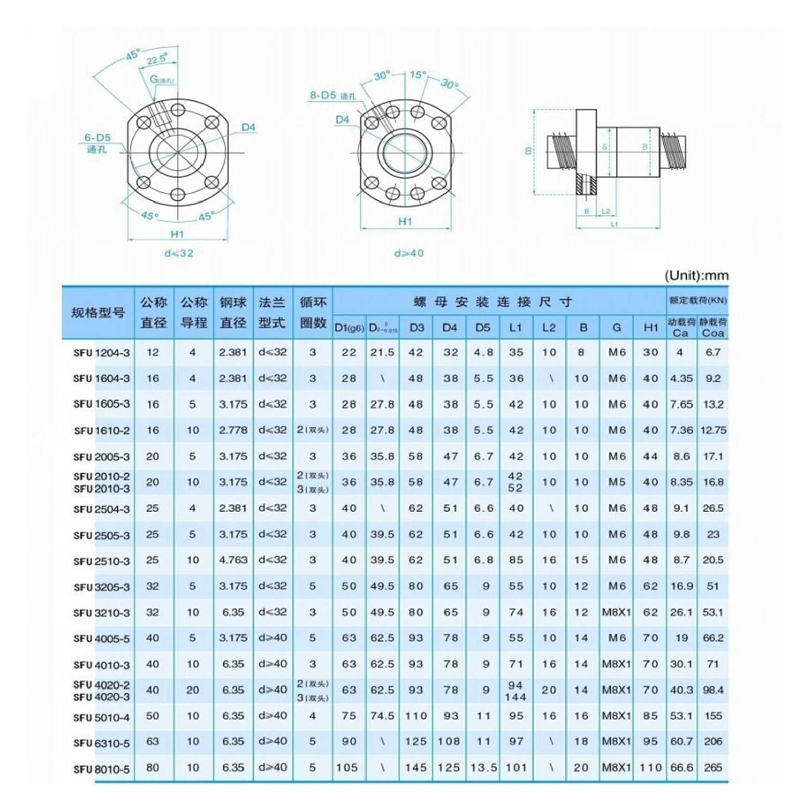 Tuerca de husillo de bolas SFU1204 200mm-2500mm C7 RM1204 CNC 2200mm