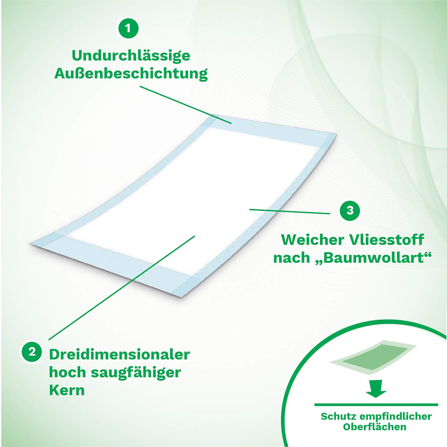 Absorbeo EXTRA Bettschutzunterlagen 30 Stück, Super Dry Effekt, Komplettschutz, Hypoallergen, Vollständig Atmungsaktiv, Größe 60 X 90 cm