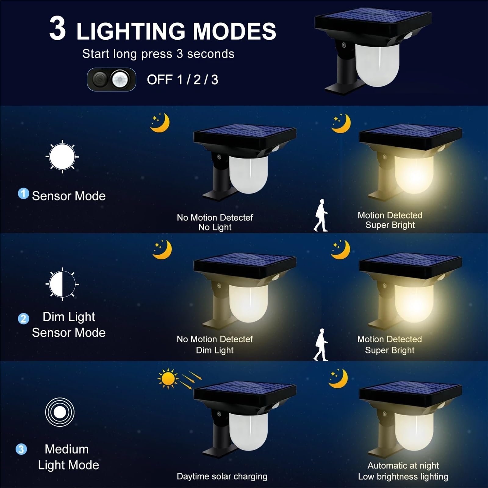 2/4 szt. Światło solarne na zewnątrz, ogród, zasilany energią słoneczną, wodoodporny czujnik ruchu, oświetlenie ścieżki, oświetlenie krajobrazu, podwórko, trawnik, 4 szt