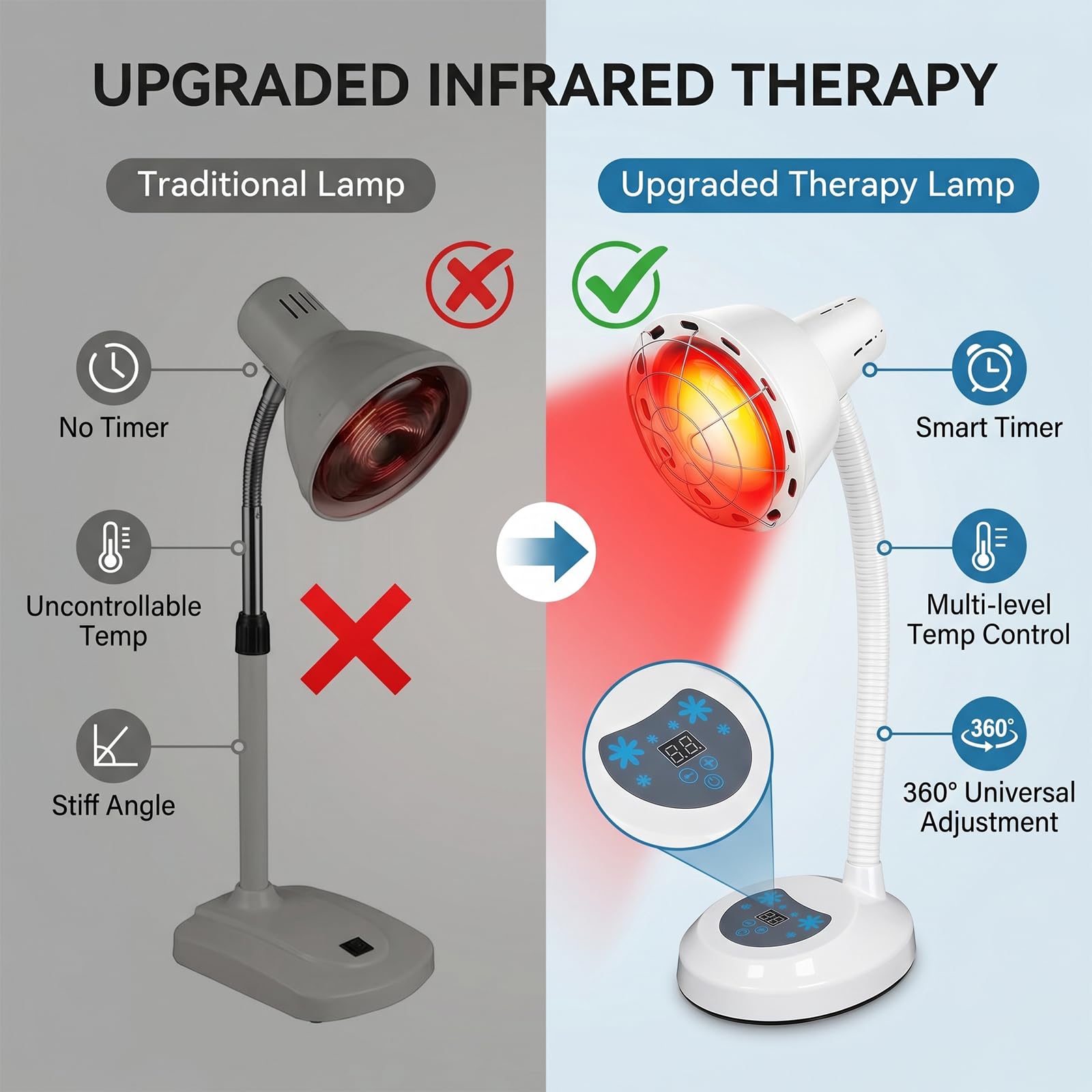 Lampada riscaldante a luce rossa da 275 W, lampada a infrarossi, temperatura regolabile, luce rossa con griglia di protezione, 10 livelli di temperatura regolabili con timer, per rilassare