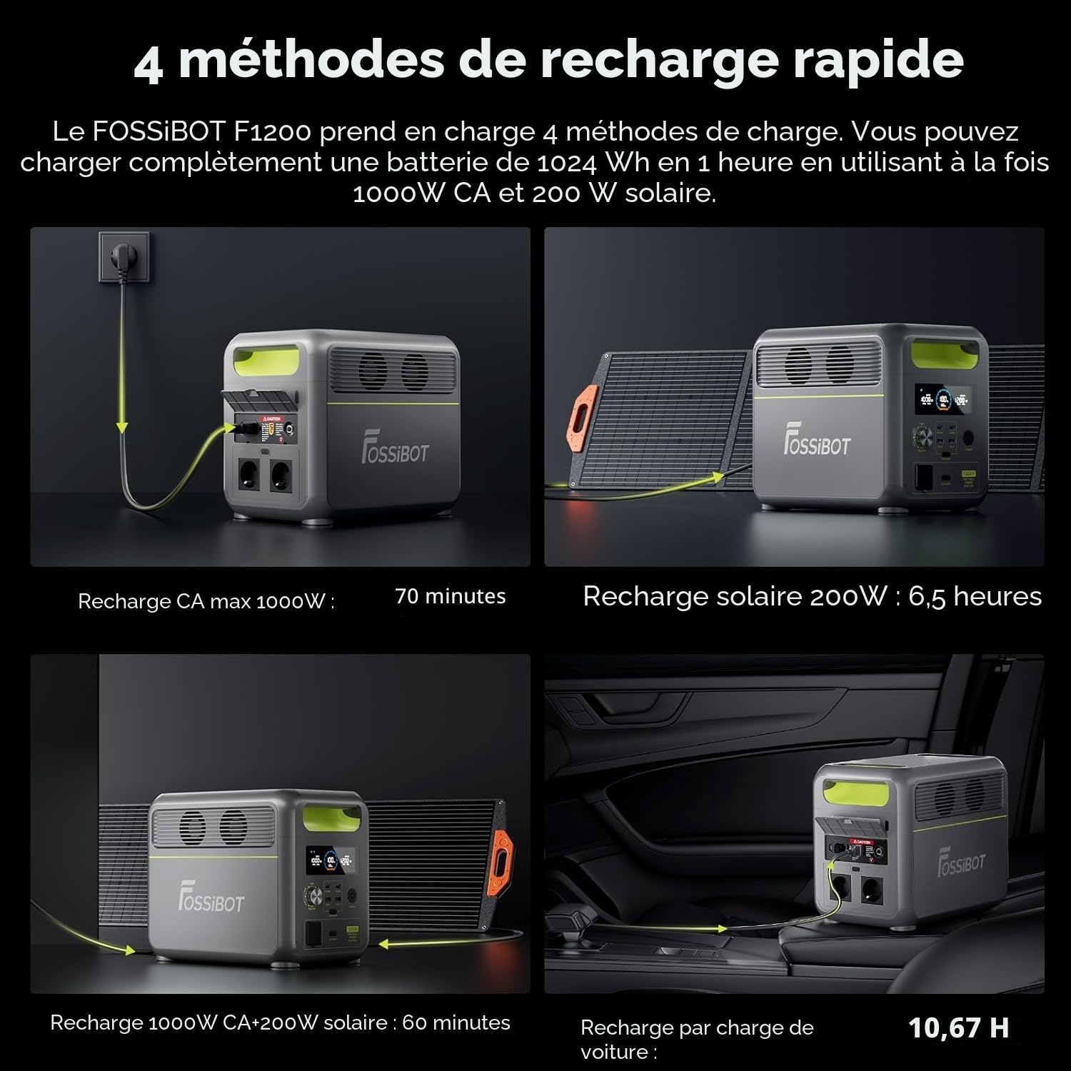 FOSSiBOT Station F1200 solaire LiFePO4 1024 Wh, générateur 2x1200 W (pointe 2400 W), 100 W USB-C, 0-100 % en 45 min, camping, camping-car