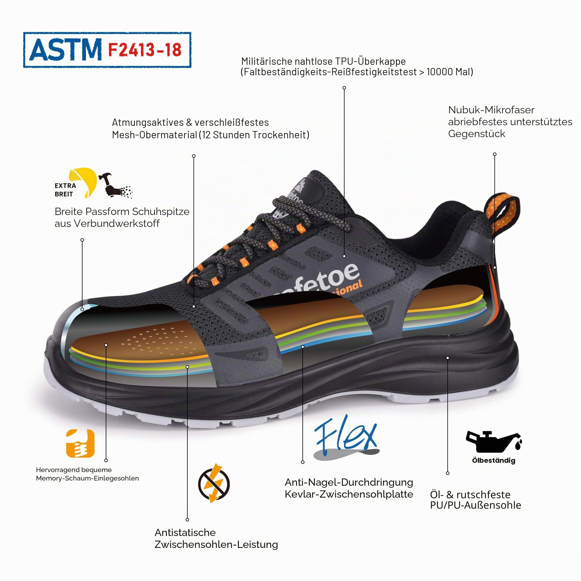SAFETOE L-7571 Herren Sicherheitsschuhe Sneaker atmungsaktiv mit Composite-Zehenkappe, durchstichsicher, antibakteriell (EN ISO 20345:2022 S1)