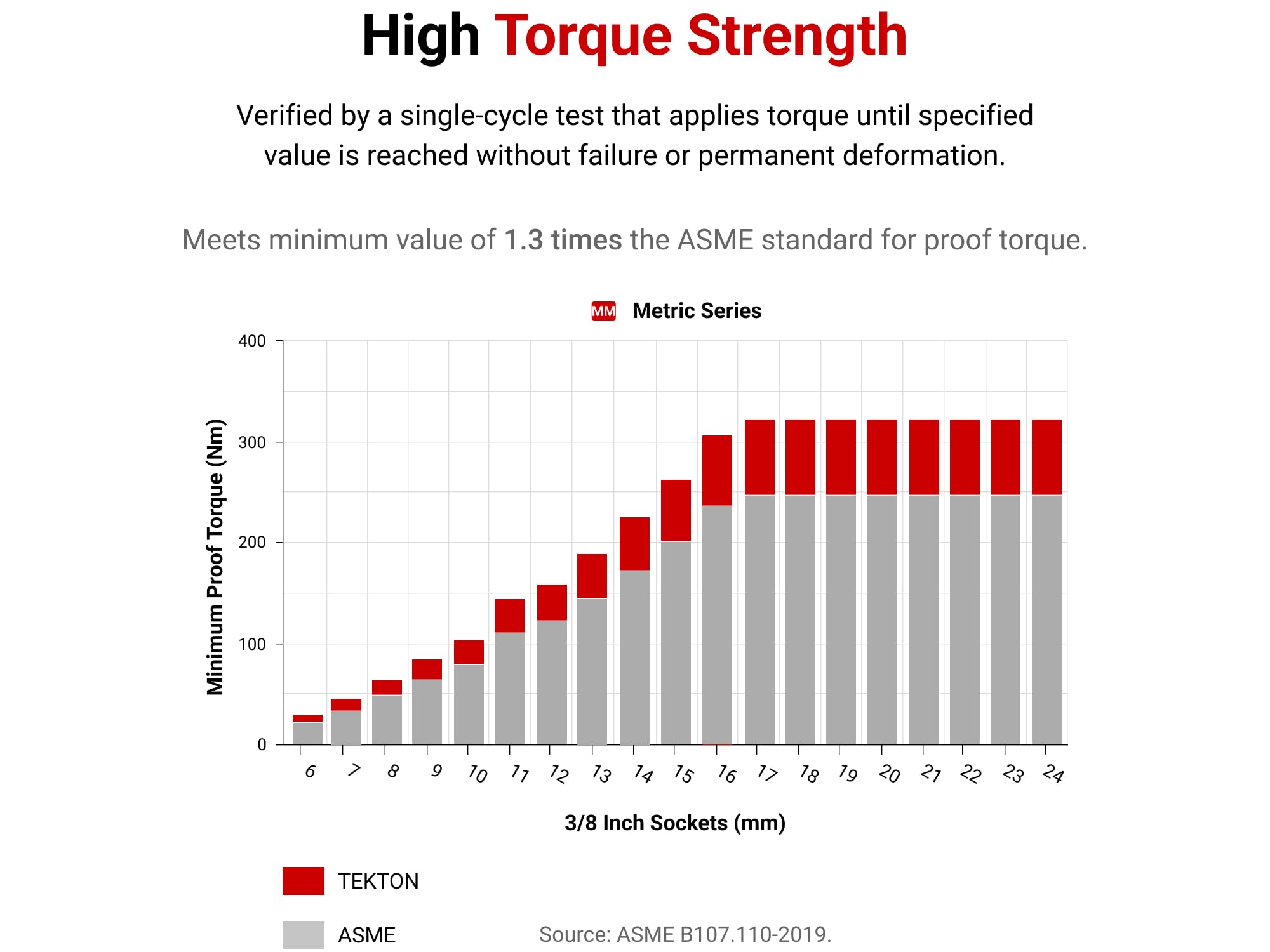 TEKTON Tomas de accionamiento manual | SHD91108