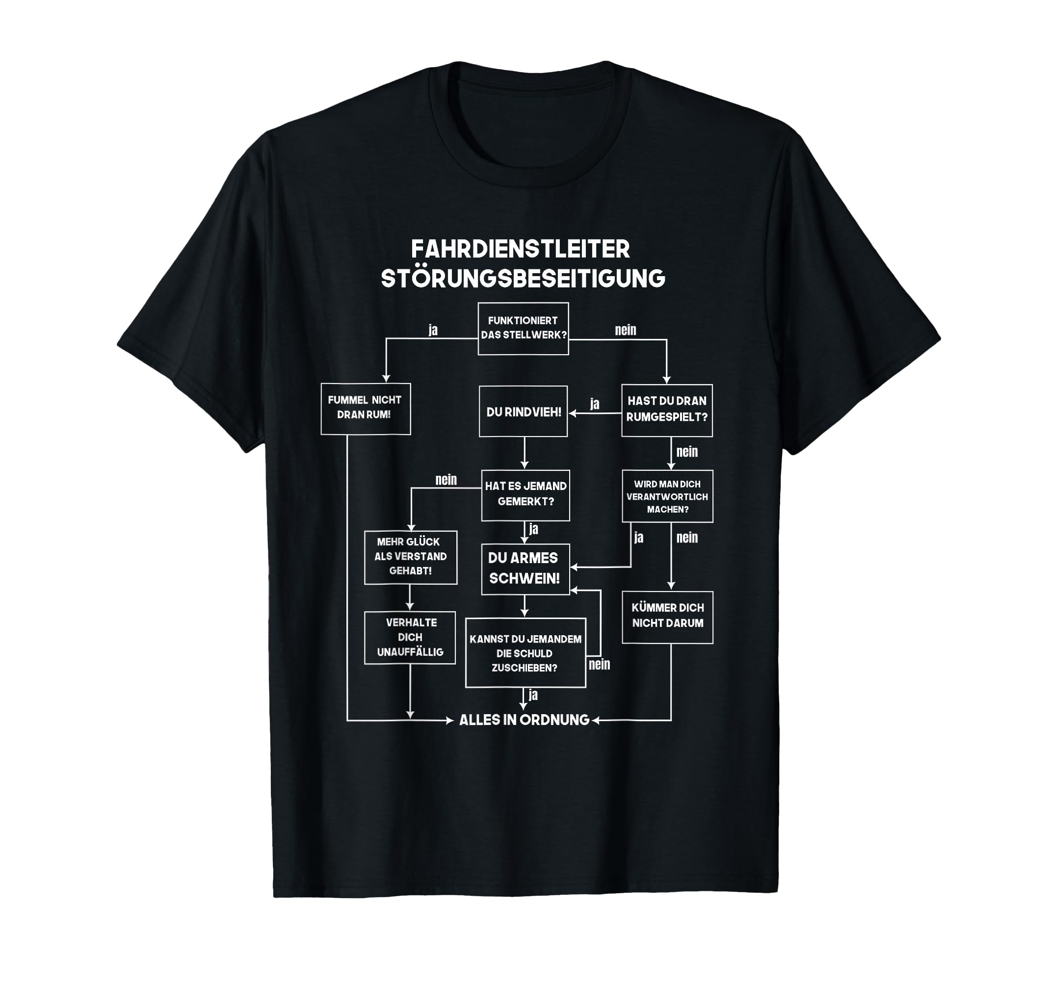 Kleidung mit Designs von Amazon Merch on Demand