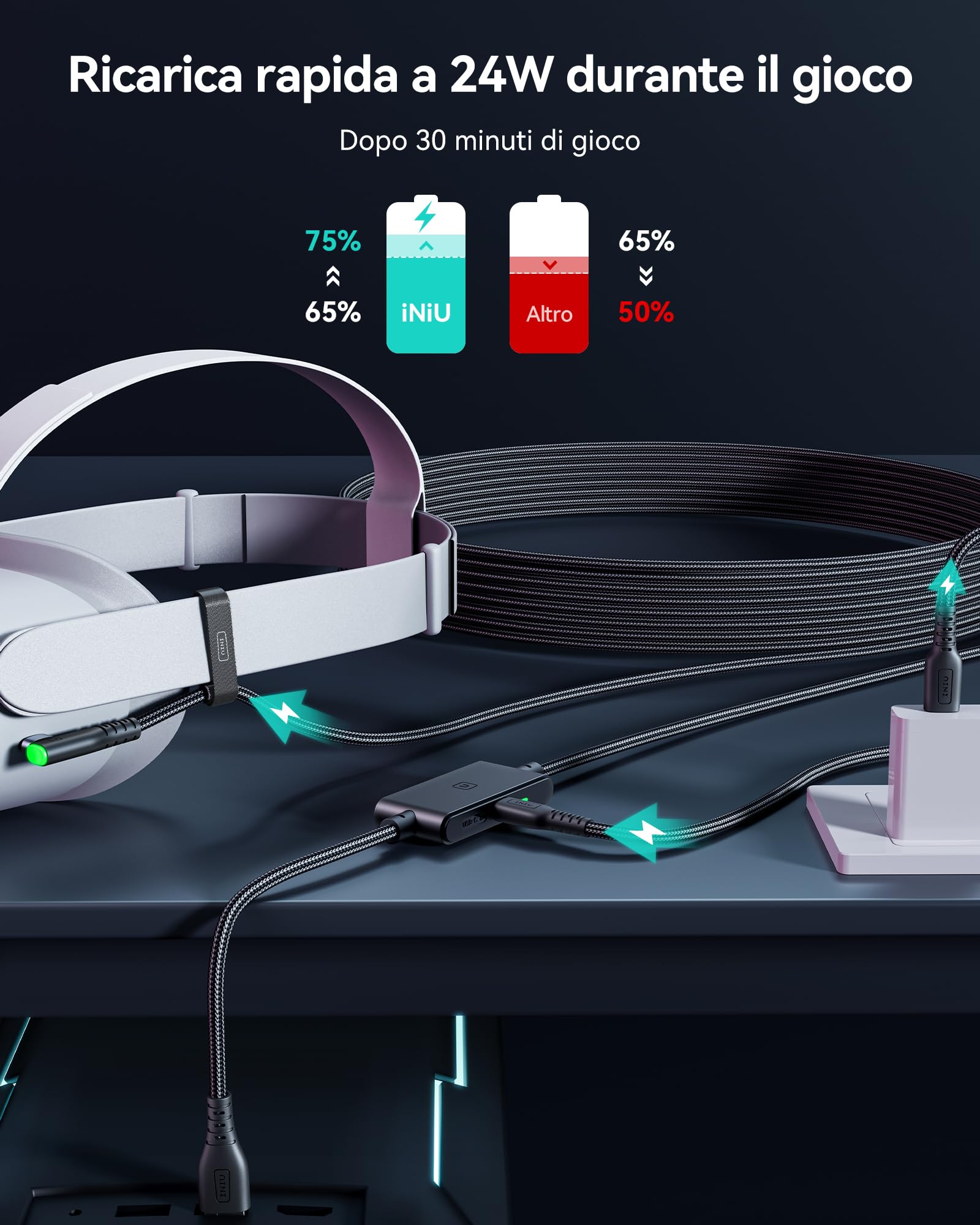 INIU Cavo USB A 3.0 a USB C 5m per Meta Oculus Quest 3 2 1 Pro Pico 4 VR
