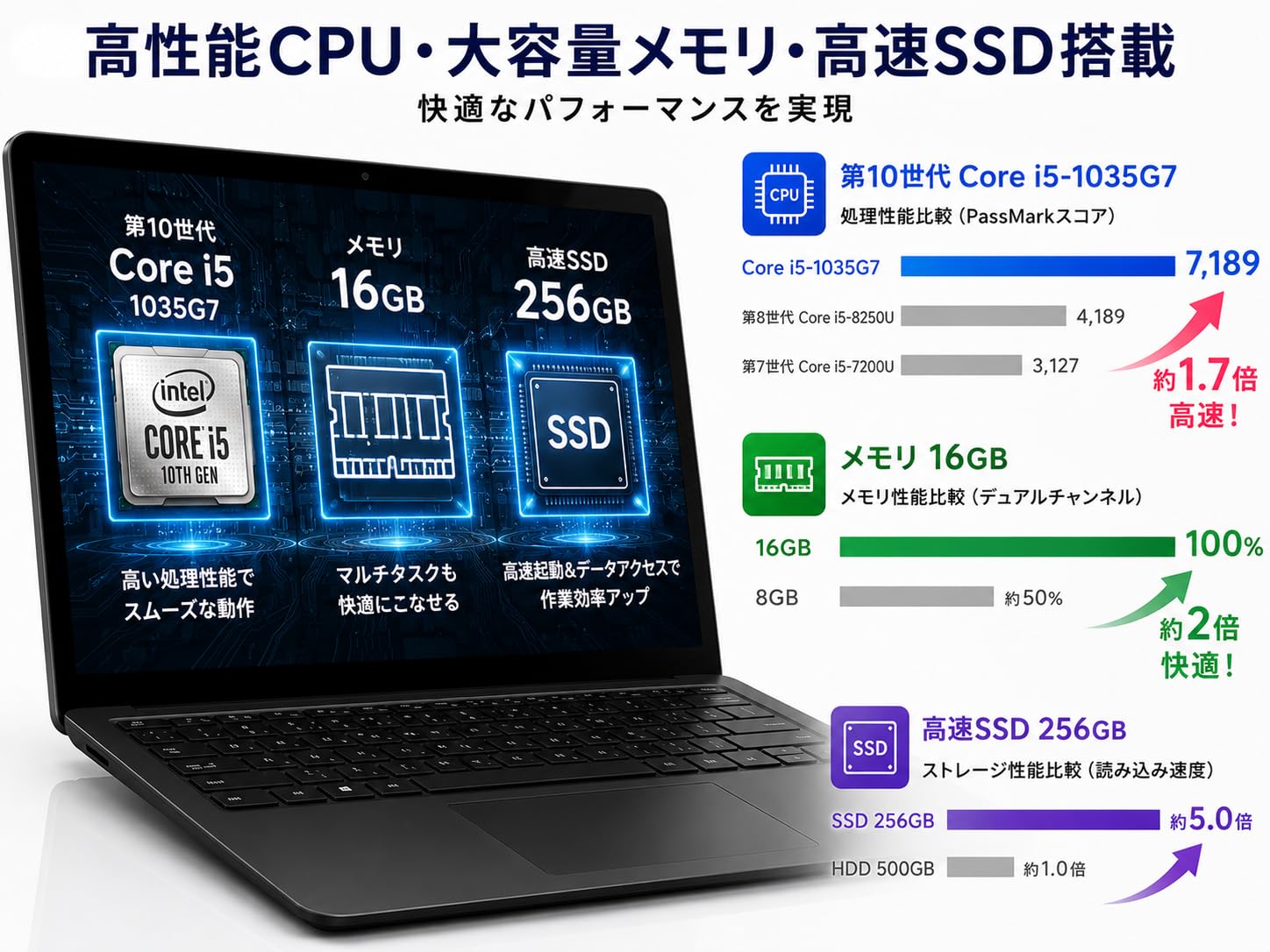Amazon.co.jp: 【整備済み品】Laptop3 1868 13.5 2256×1504 タッチ i5