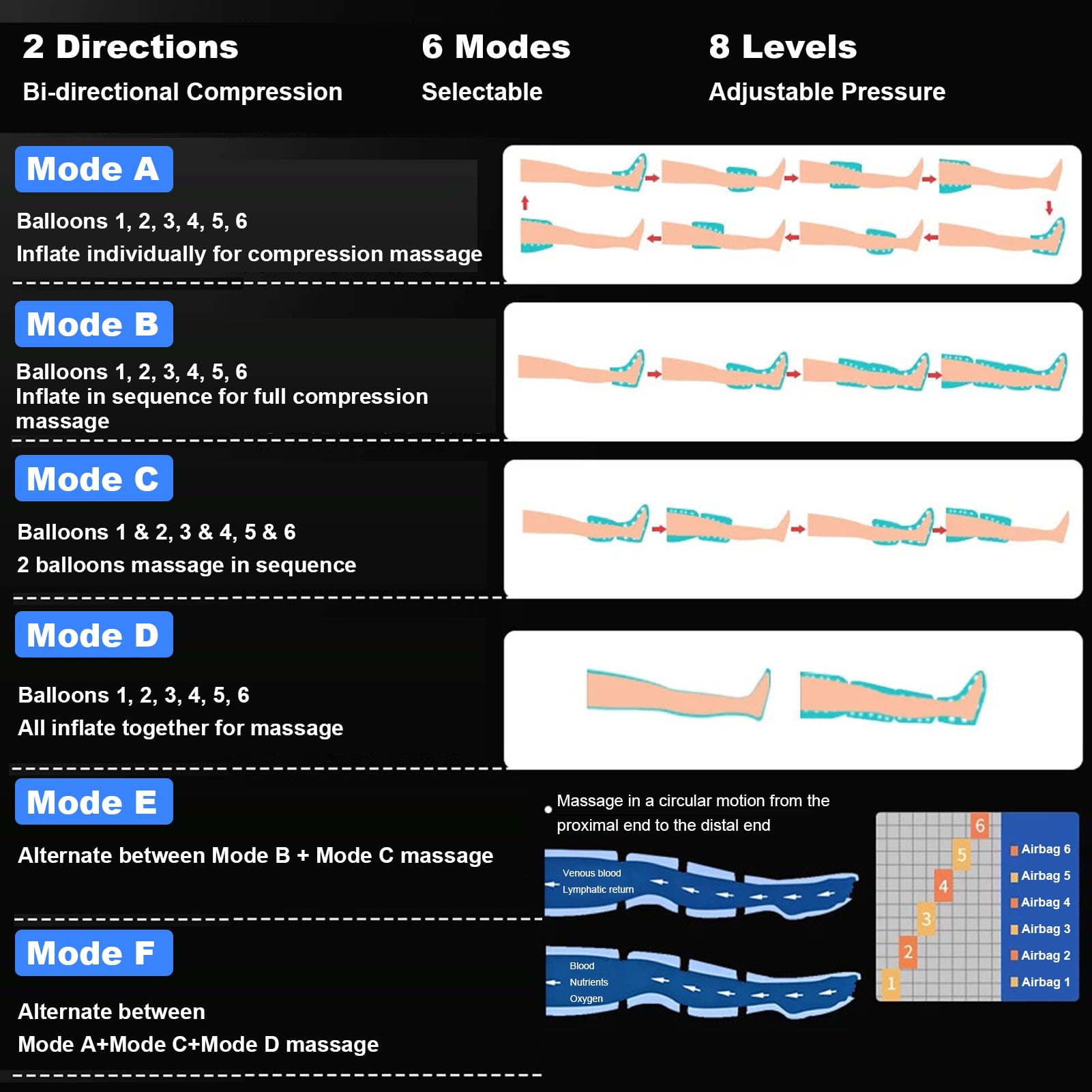 Pressoterapia Linfodrenaggio Professionale, Pressoterapia Gambe per Casa con 6 Programmi, 4 Camere Massaggio Linfodrenante, Telecomando – Sollievo Gambe Stanche e Migliore Circolazione