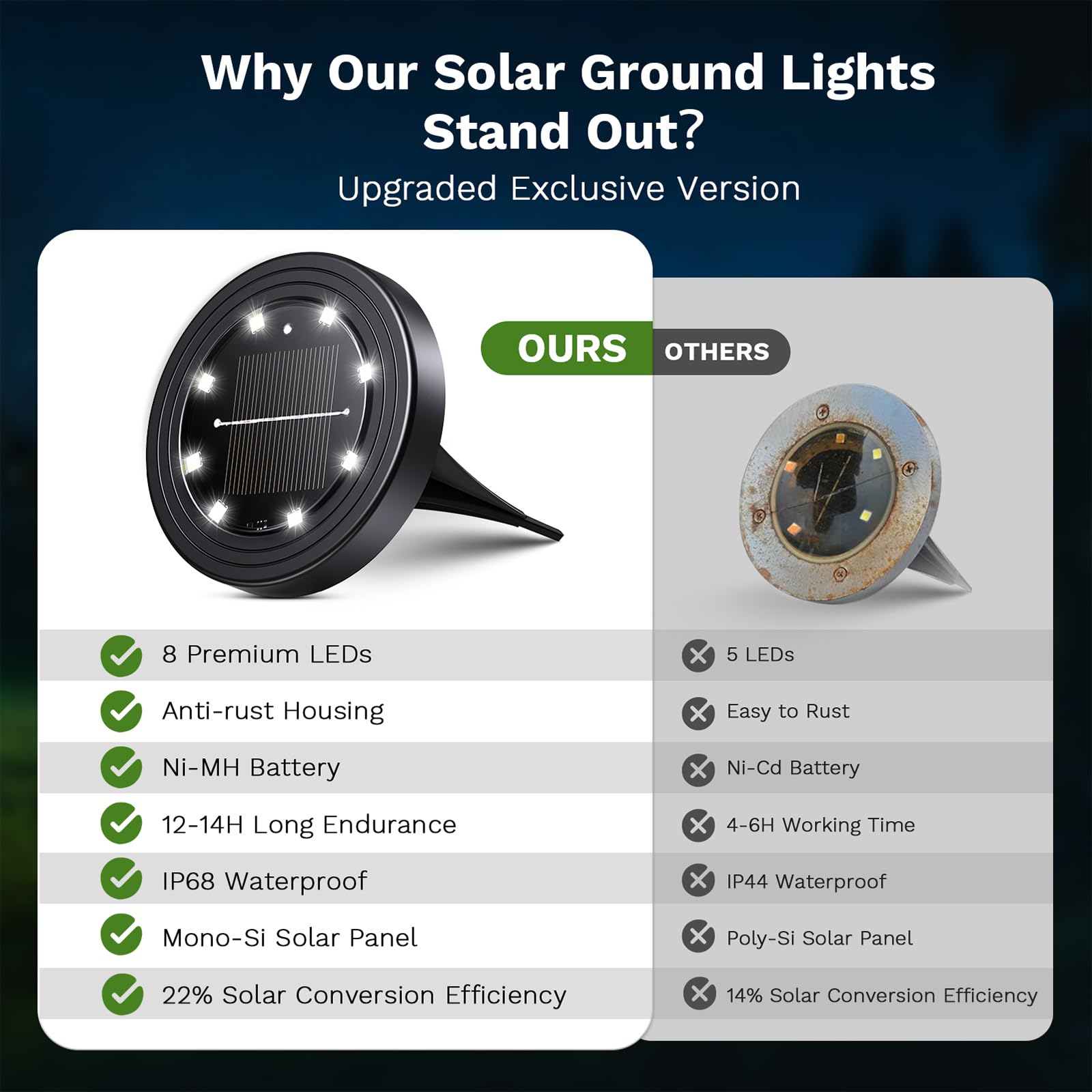 NIBSHOOM 8 sztuk zewnętrznych lamp solarnych, odporne na warunki atmosferyczne lampy solarne IP68 z 8 LED, oświetlenie ogrodowe o długiej żywotności, chłodna biel lampy solarne do ogrodu, tarasów