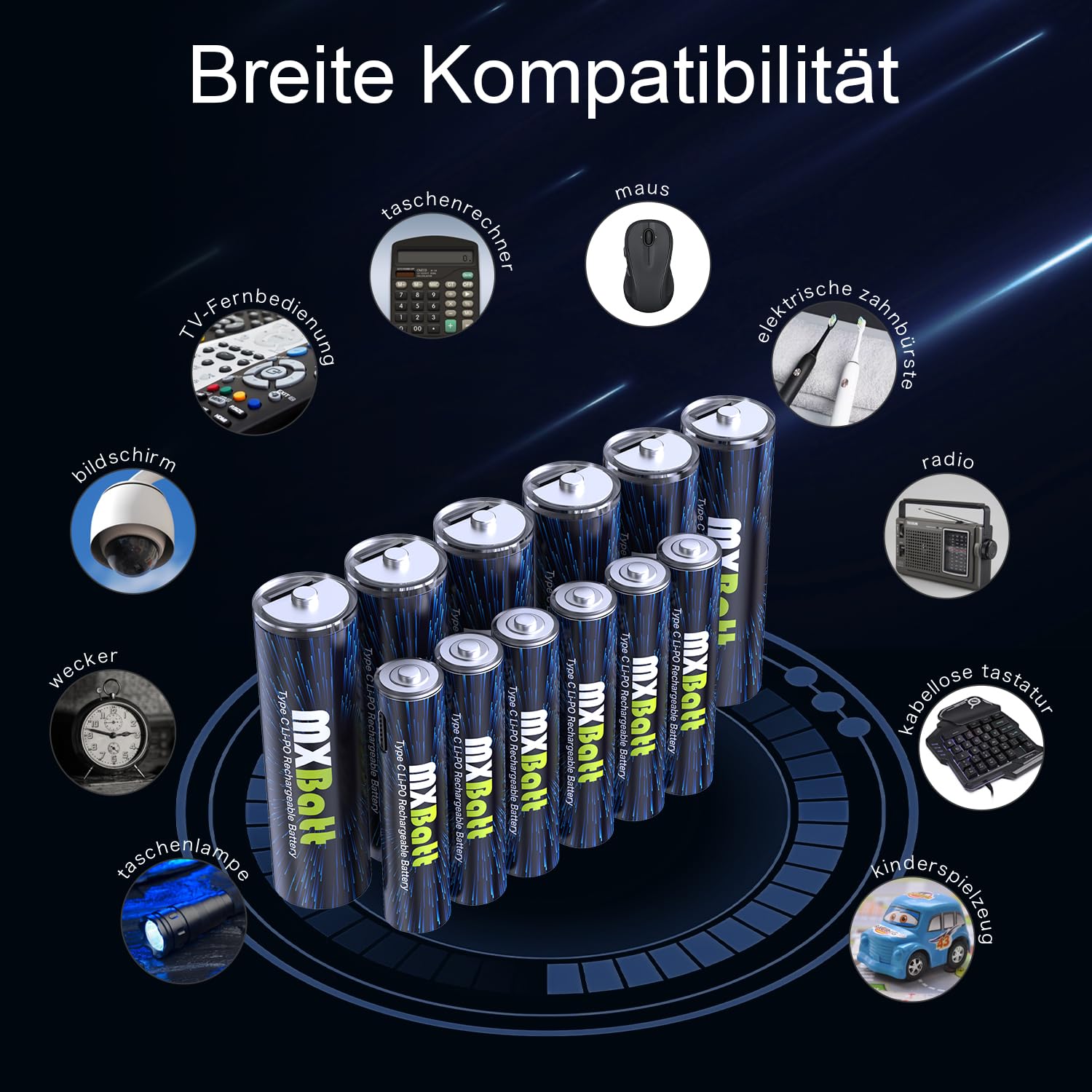 20 x AAA Akku Wiederaufladbar Lithium, USB-C, 1,5V 1200mWh | 1500 Zyklen, Fernbedienungen, Wanduhren, Lichterketten, Taschenlampen, Wetterstationen