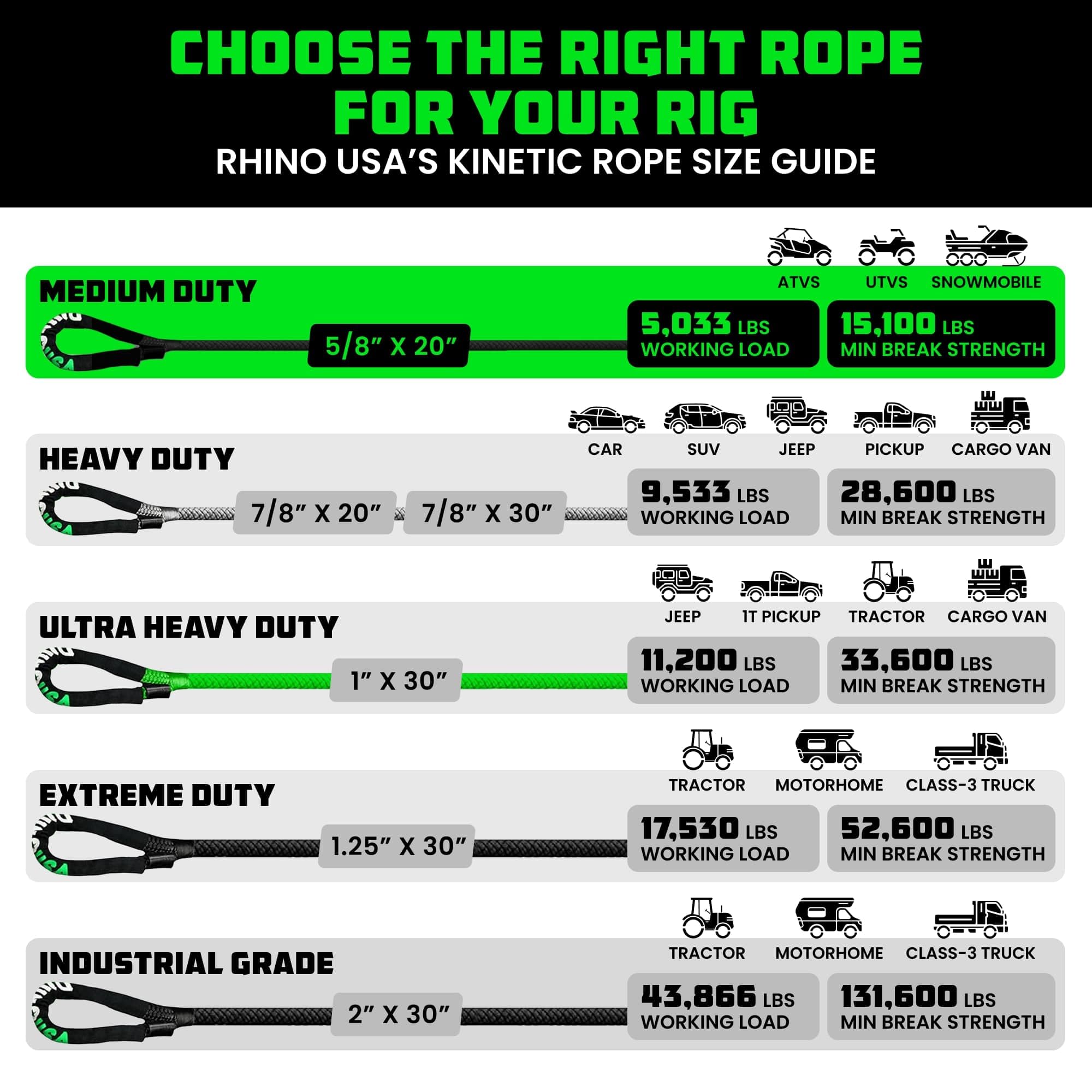 Rhino USA Kinetic Recovery Tow Rope Heavy Duty Offroad Snatch Strap for UTV, ATV, Truck, Car, Tractor - Ultimate Elastic Straps Towing Gear - Backed for Life! (5/8" x 20' Gray)