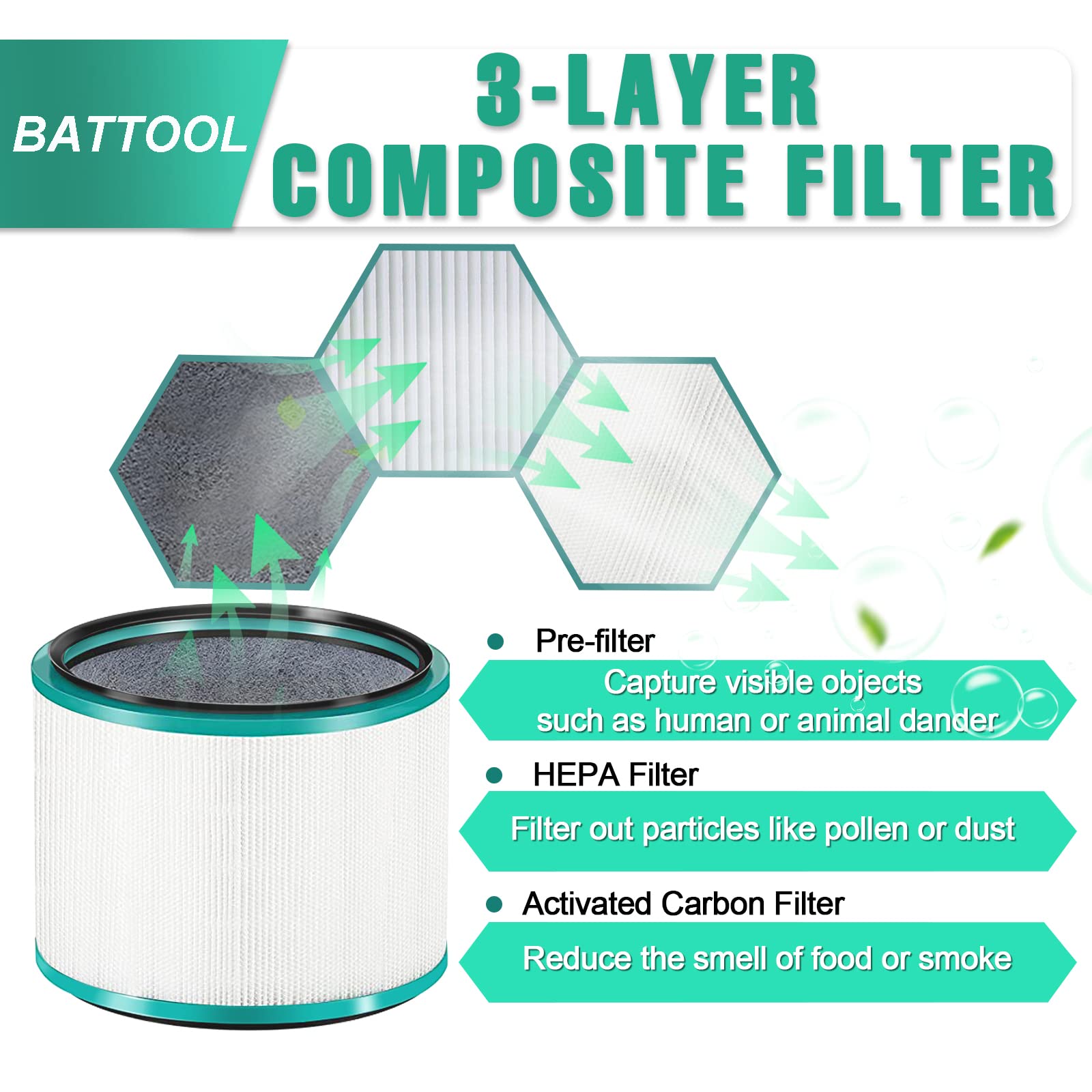 Filtro HEPA de repuesto para purificador de aire Dyson, filtro intercambiable compatible con Dyson HP02 HP01 HP00 Pure Hot + Cool Link