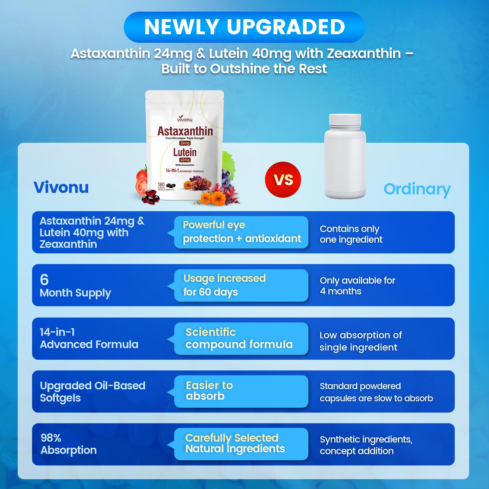 VivoNu Astaxanthin 24 mg & Lutein 40 mg – 6-Monats-Vorrat - Beta Carotin, Zeaxanthin - aus frischer Mikroalgenquelle, unterstützt Augen, Haut, Gelenk antioxidativer Schutz, 180 Weichkapseln