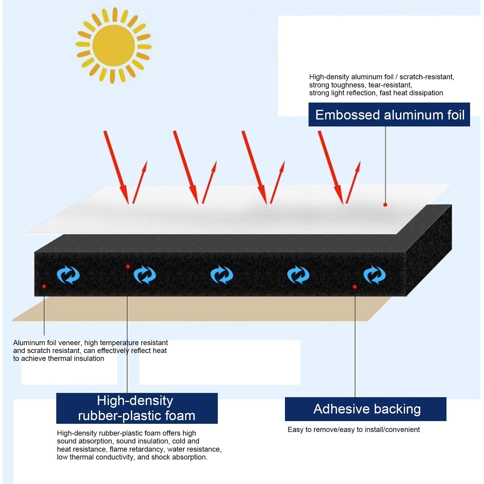 Aislamiento Termico Autoadhesivo Película aluminio Reflectante，Material de aislamiento caucho y plástico，Impermeable Aislante Térmico Reflexivo Lámina Aislante.(1*8m/3.2*26ft,25MM(THK))