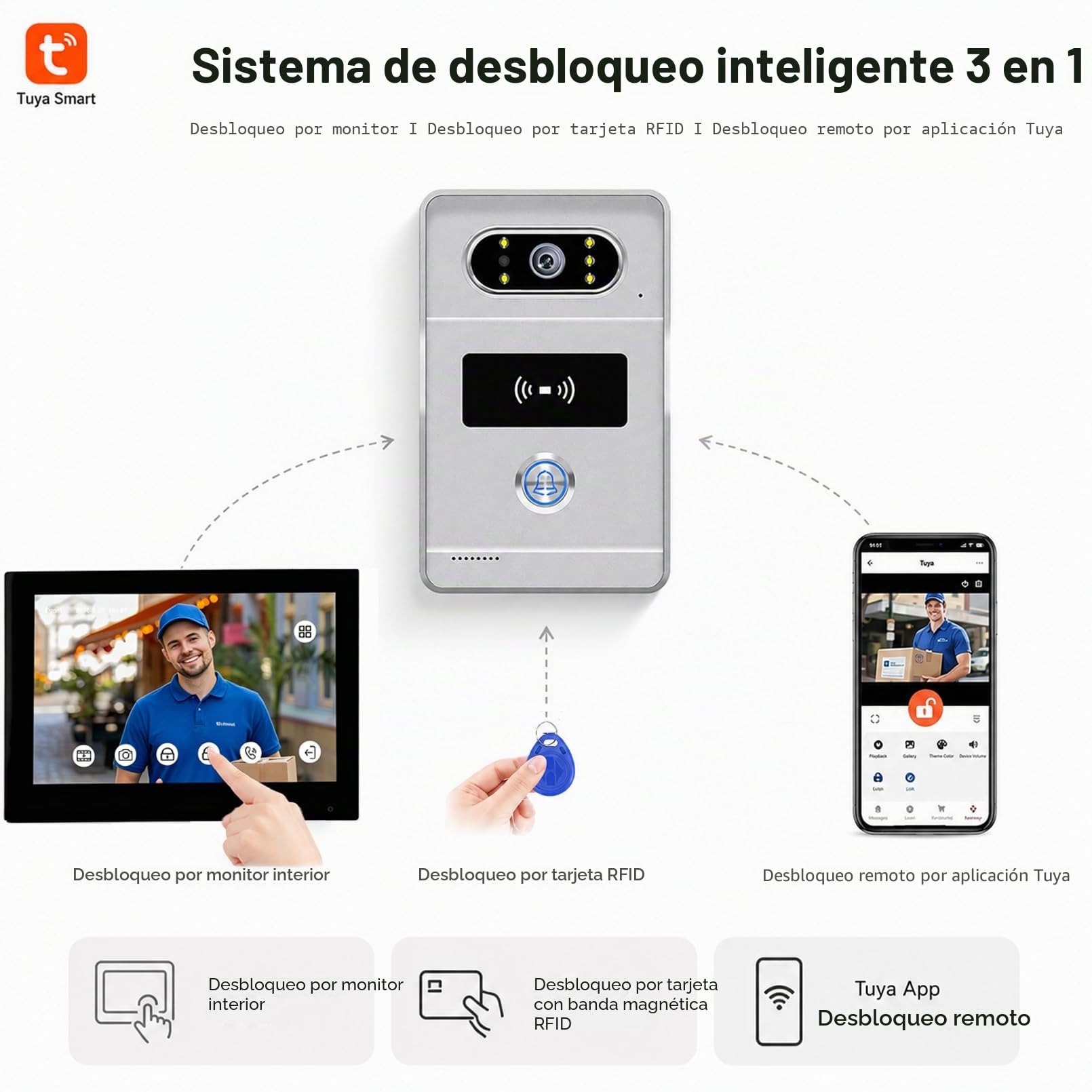 Videoportero de 2 Cables 1080P, Sistema de Intercomunicación con Pantalla Táctil de 7 Pulgadas,Control Mediante la App Inteligente Tuya,Visión Nocturna IR, Desbloqueo RFID