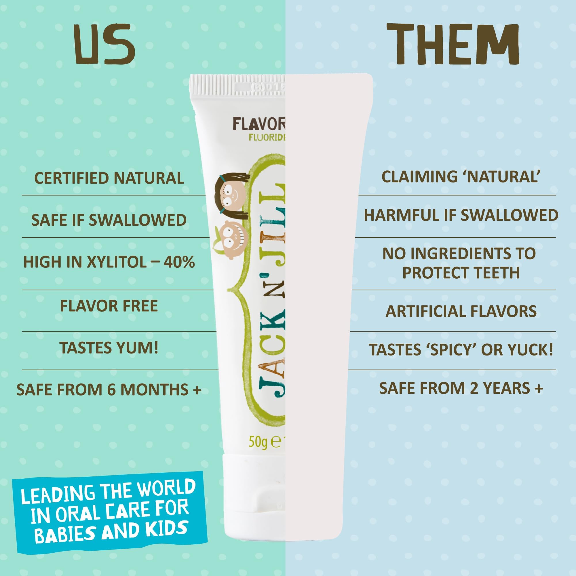 Jack N Jill Natural Toothpaste - Fluoride Free -5 Jack N Jill Natural Toothpaste - Fluoride Free -5
