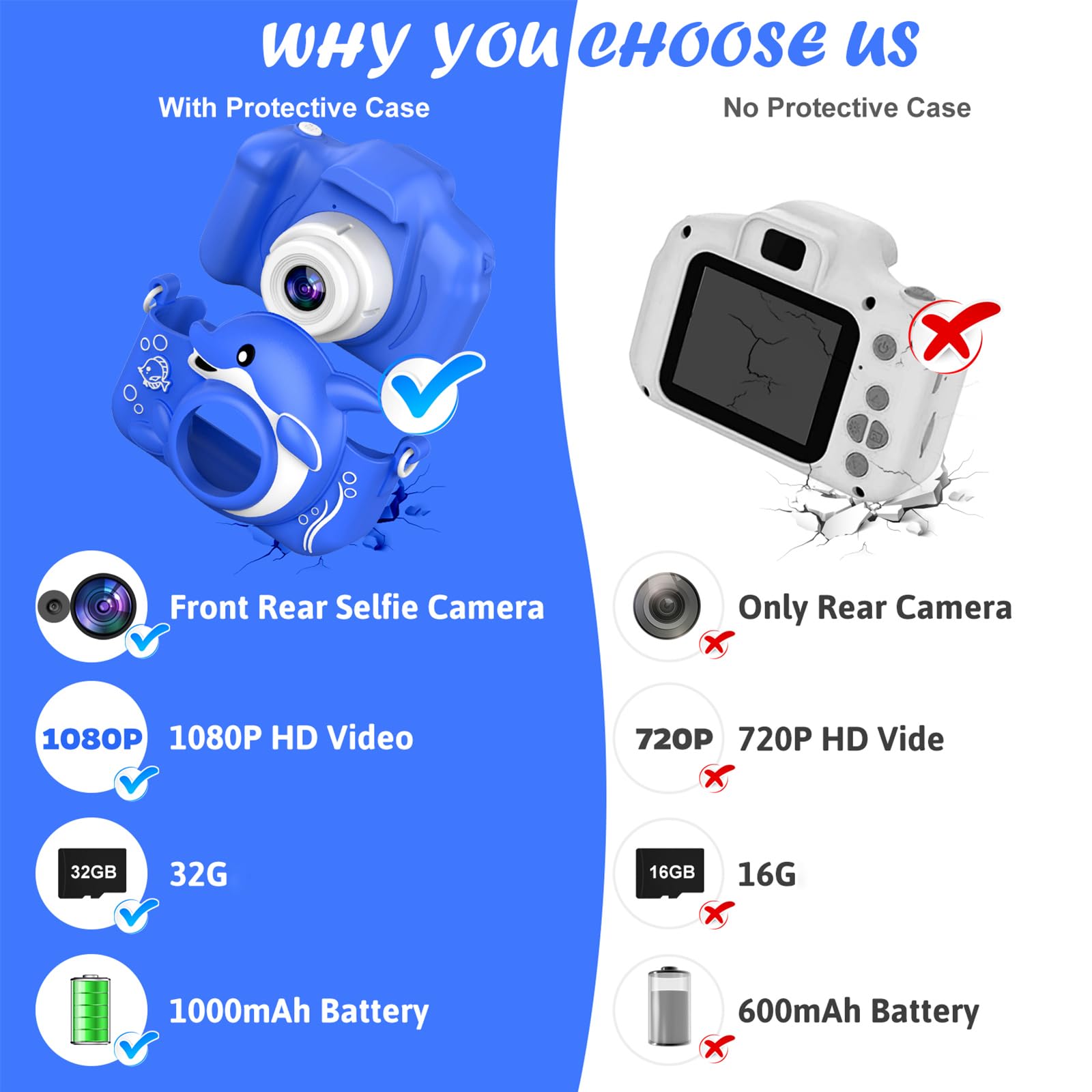 Hangrui Macchina Fotografica Bambini, Fotocamera Bambino con Giochi, 20MP 1080P Selfie Videocamera con 32G, Fotocamere Digitali Regalo Natale &Compleanno da 3 a 12 Anni -Blu