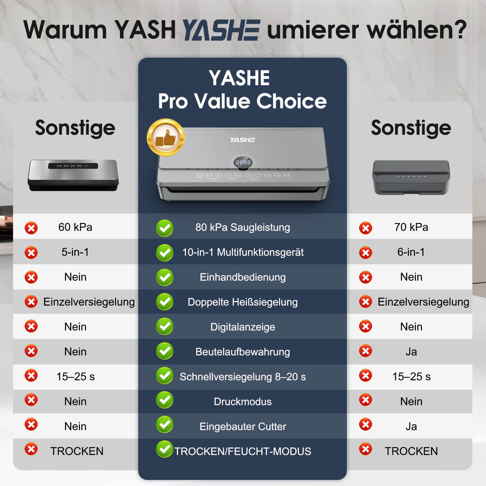 YASHE 80KPA Vakuumiergerät mit Magnetischem Deckel, 10-in-1 Vakuumierer mit Doppelte Schweißnaht und Doppelte Kolbenpumpe, Integrierte Rollenaufbewahrung Vakumierergerät für Lebensmittel