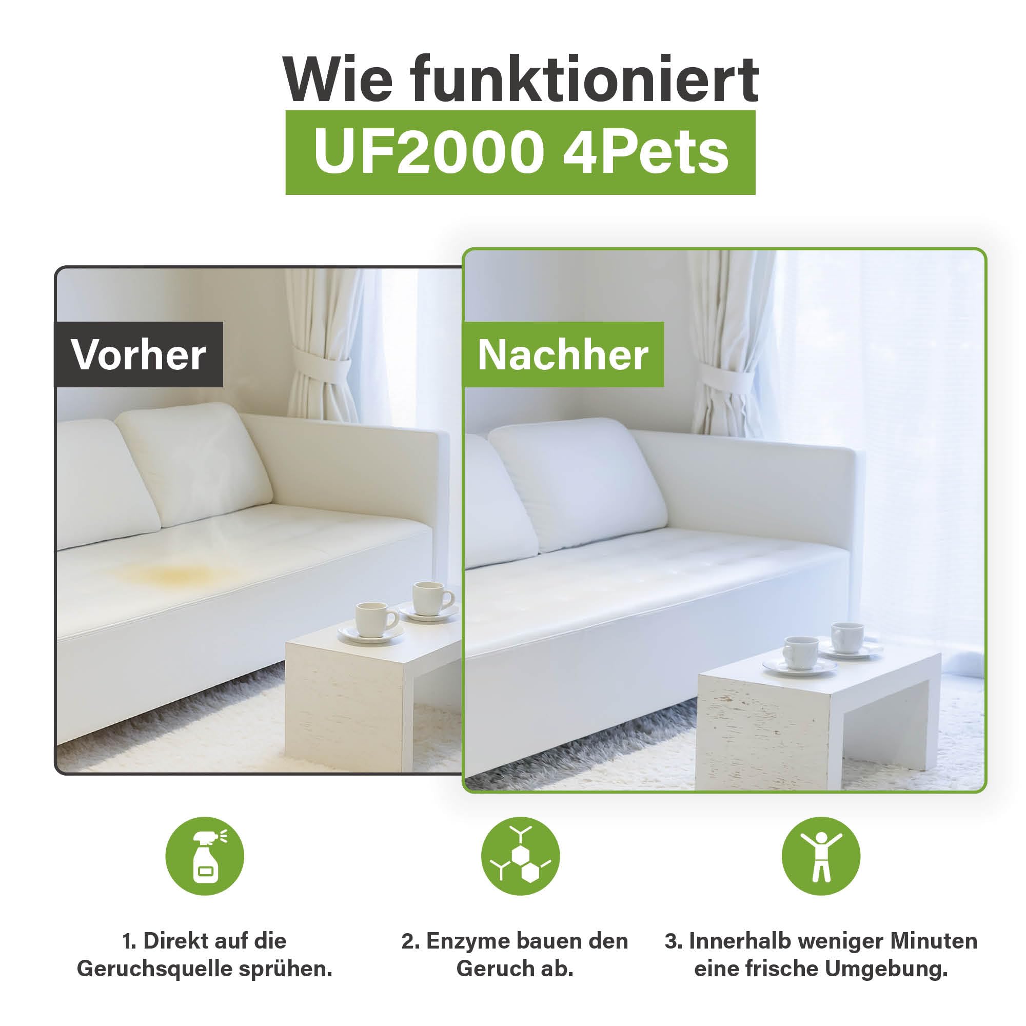 UF2000 4Pets Uringeruch Entferner 2500ml | 100% Biologischer Urin-Geruchsentferner für Katzen und Hunde Uringeruch | Parfümfrei, Effektiv für Haustiere | Konzentrat 1 aus 5 Nachfüllpackung
