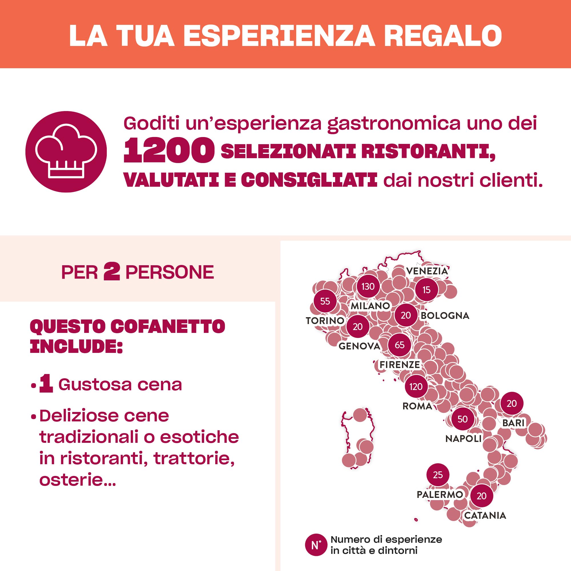 Smartbox - Cofanetto Regalo- Idee Regalo Originale