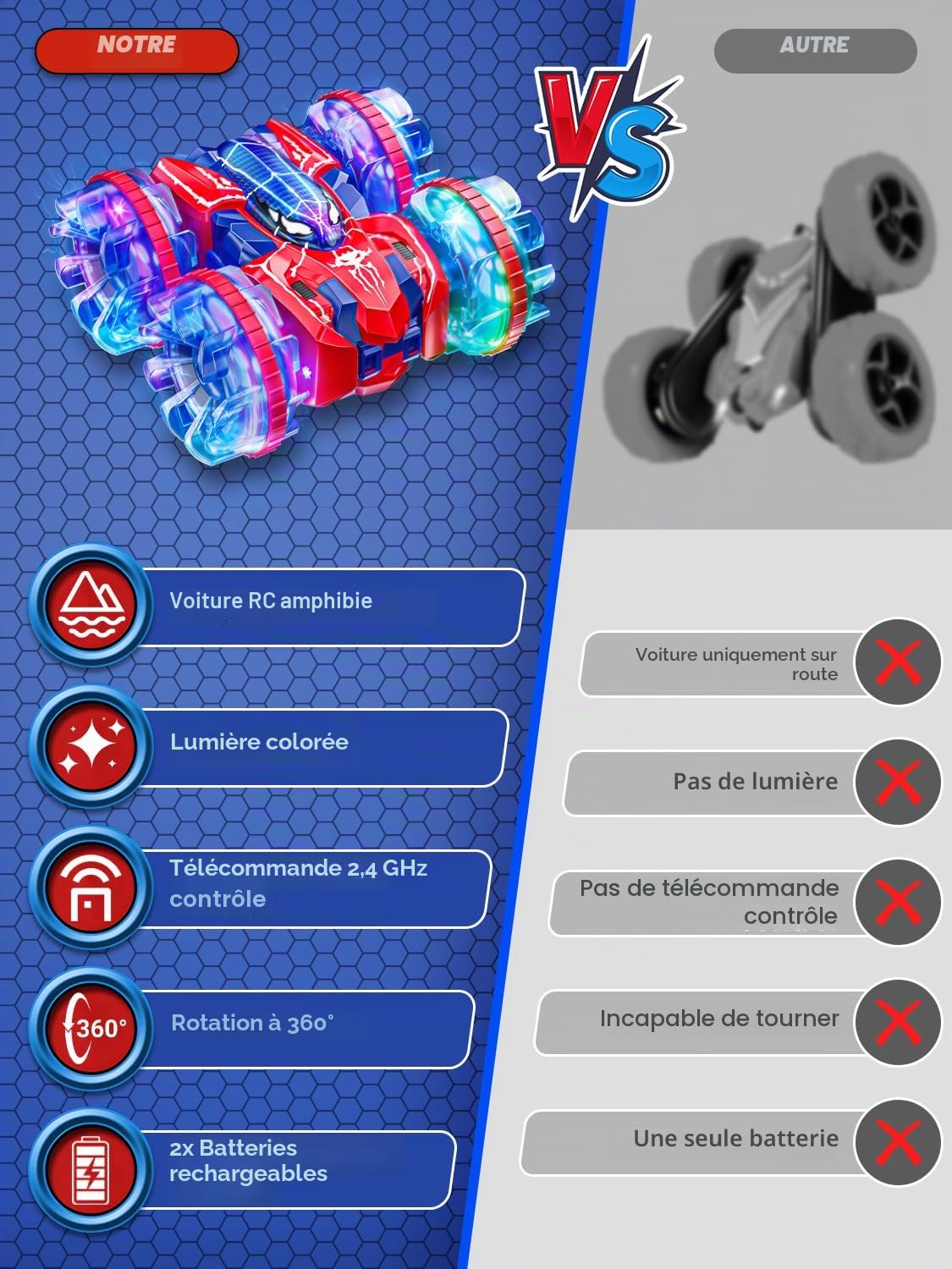 Spider Voiture Télécommandée Enfant 3 4 5 6 7 8 9 Ans, 2.4 GHz Amphibie RC Radiocommandée, Jouet Car Garcon avec Lumière LED &360° Rotation,IPX7 Étanche Voiture Jeux Exterieur Cadeau Anniversaire Noël