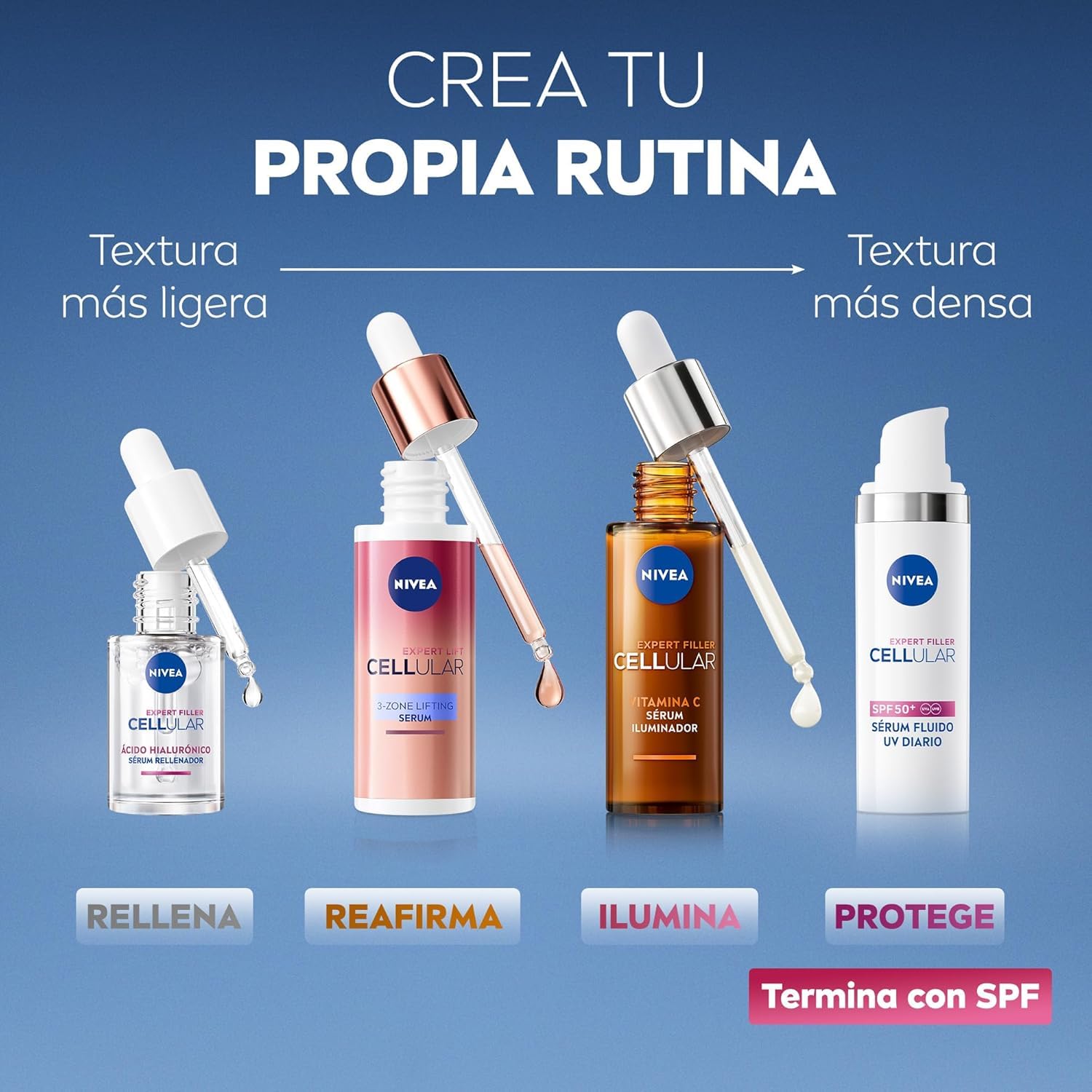 NIVEA Cellular Pack RutinaSérum Antiedad Efecto Rellenador y Reafirmante + Ácido Hialurónico (1 x 30 ml) + Lift Bakuchiol (1 x 30 ml) + Sérum Fluido SPF50+
