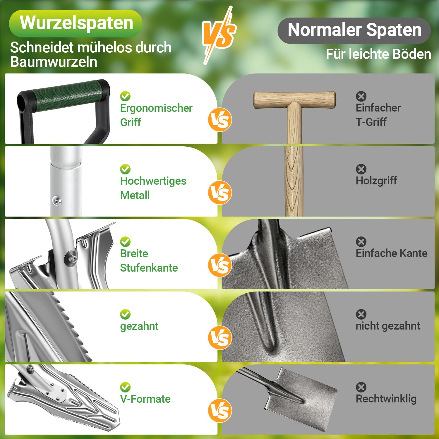 Bêche de drainage avec dents de scie, pelle de jardin pliable 120