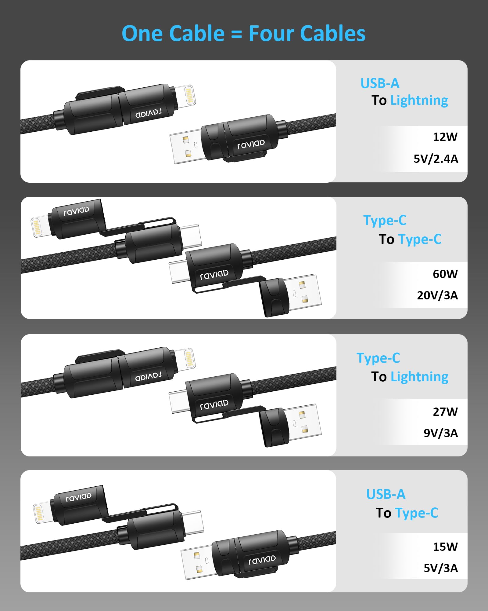 RAVIAD Multi Cavo di Ricarica [2M] 4 in 1 Multiplo Cavetto 60W PD con USB C/A a Lightning, USB C/A a Tipo C interfaccia Cavo USB di Ricarica per Google Pixel, Galaxy S24/S23, iPhone 16/15, Honor-Nero