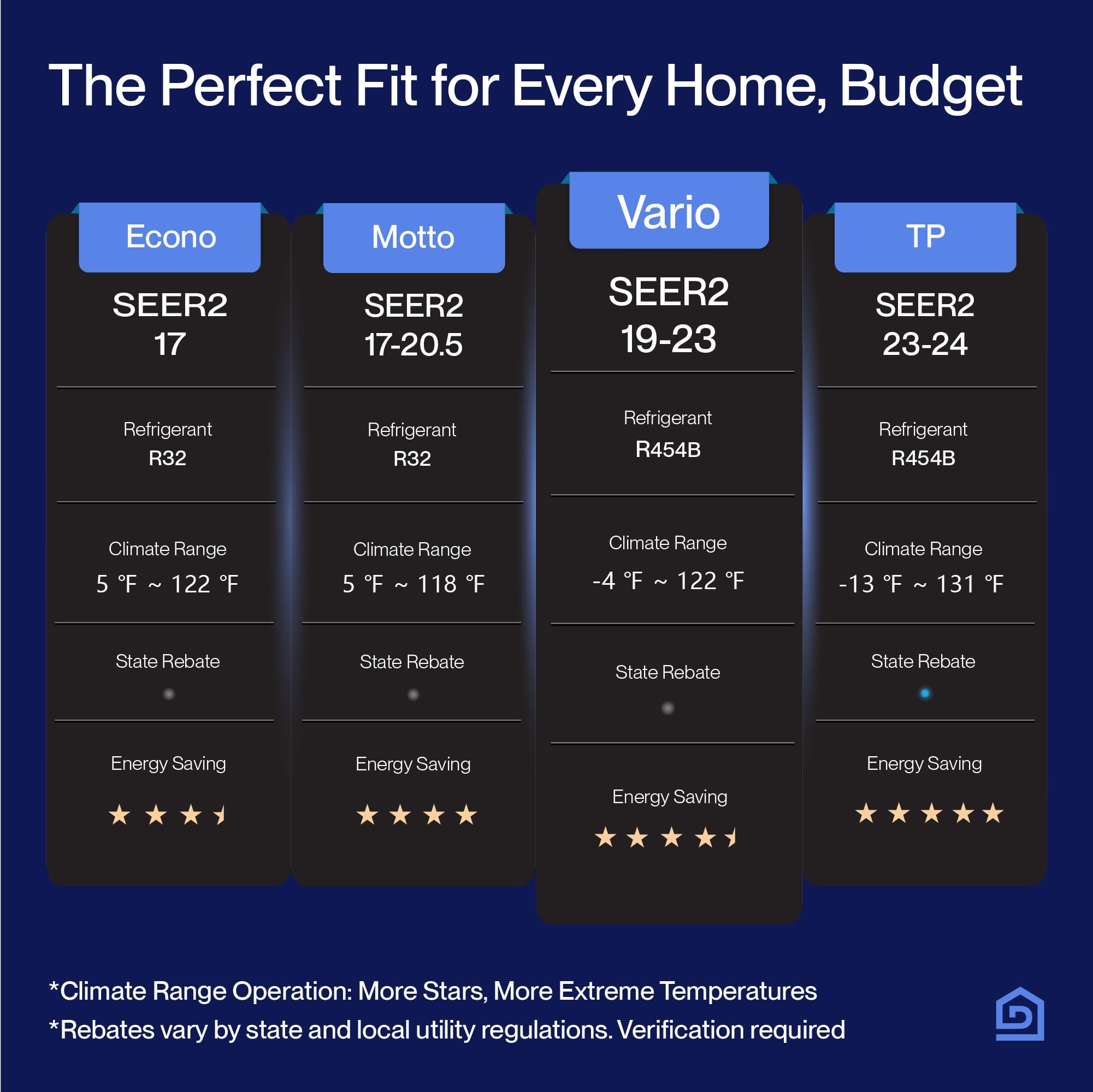 DELLA Vario Series 9000 BTU Mini Split Air Conditioner,Work with Alexa and Wifi, 230V 20 SEER2, Energy Star, Cools Up to 400 Sq.Ft, Ductless Inverter System,0.75 Ton Pre-Charged Heat Pump,16.4ft Kits