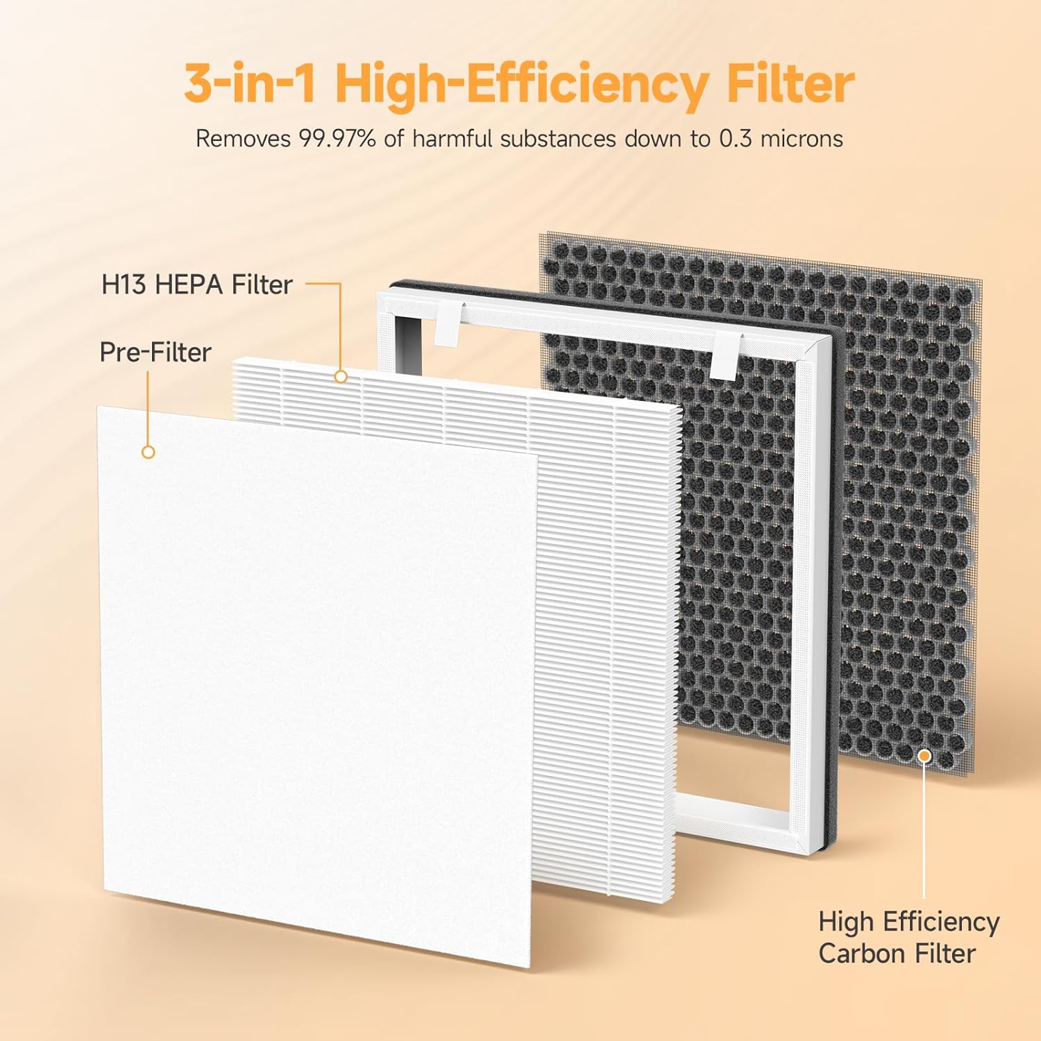 2-Pack HKB320F Replacement Filter Compatible with MOO-KA HKB320F Purifier, for ASIN:B0FB8NFS2W - Image 3