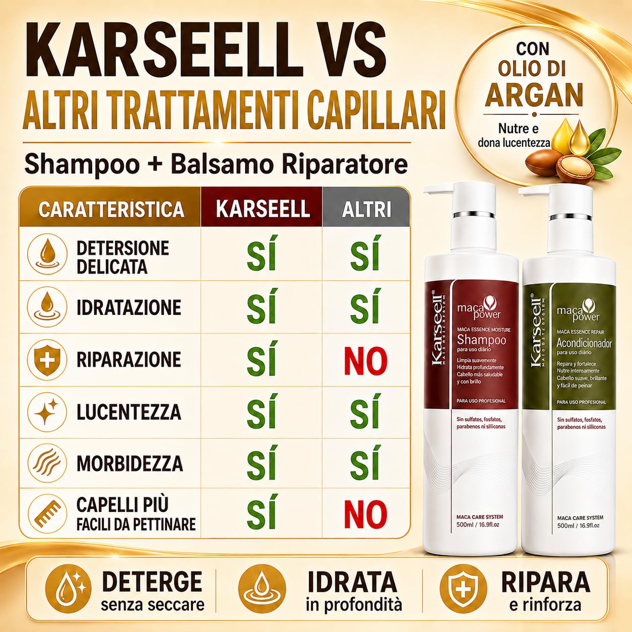Karseell MACA CARE SYSTEM Set Shampoo Idratante + Balsamo Riparatore Capelli Secchi Danneggiati Colorati Ricci Lisciati Nutriente Anticrespo Collagene Argan Maca Professionale Senza Solfati 2x500ml