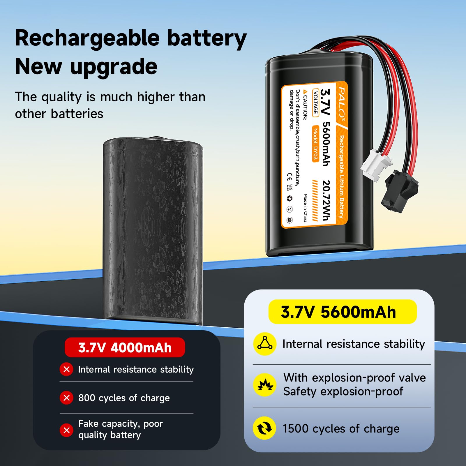 Batteria 3,7 V 5600 mAh, batterie al litio con spina PH2.0/2P e SM-2P 2 pezzi per veicoli RC, telecamere solari wireless, dispositivi Bluetooth, illuminazione, amplificatori audio