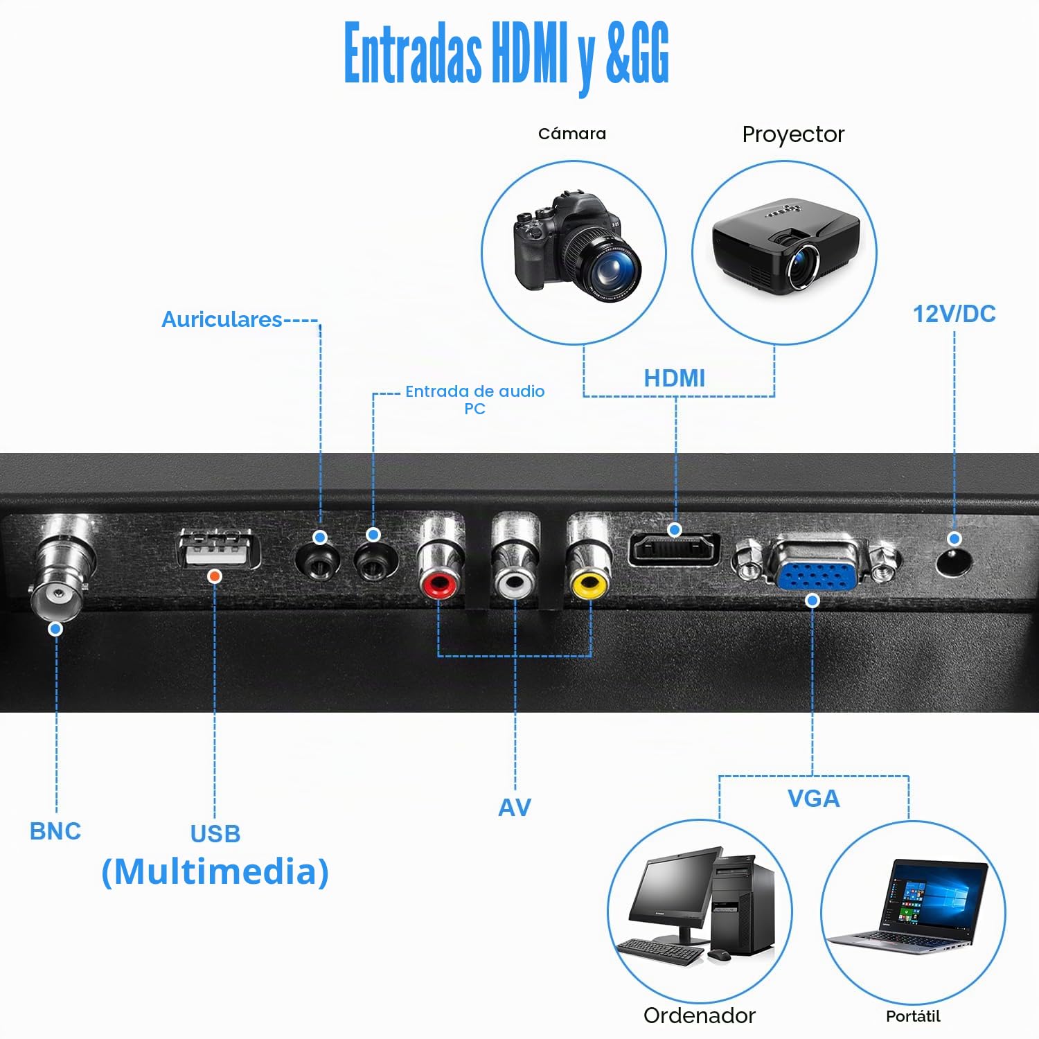 Monitor IPS pequeño FHD de 19 pulgadas, pantalla LCD 1440 x 900 60 Hz 16:10 con HDMI BNC VGA AV entrada USB altavoces integrados para cámara de seguridad CCTV DVR PC RasPi