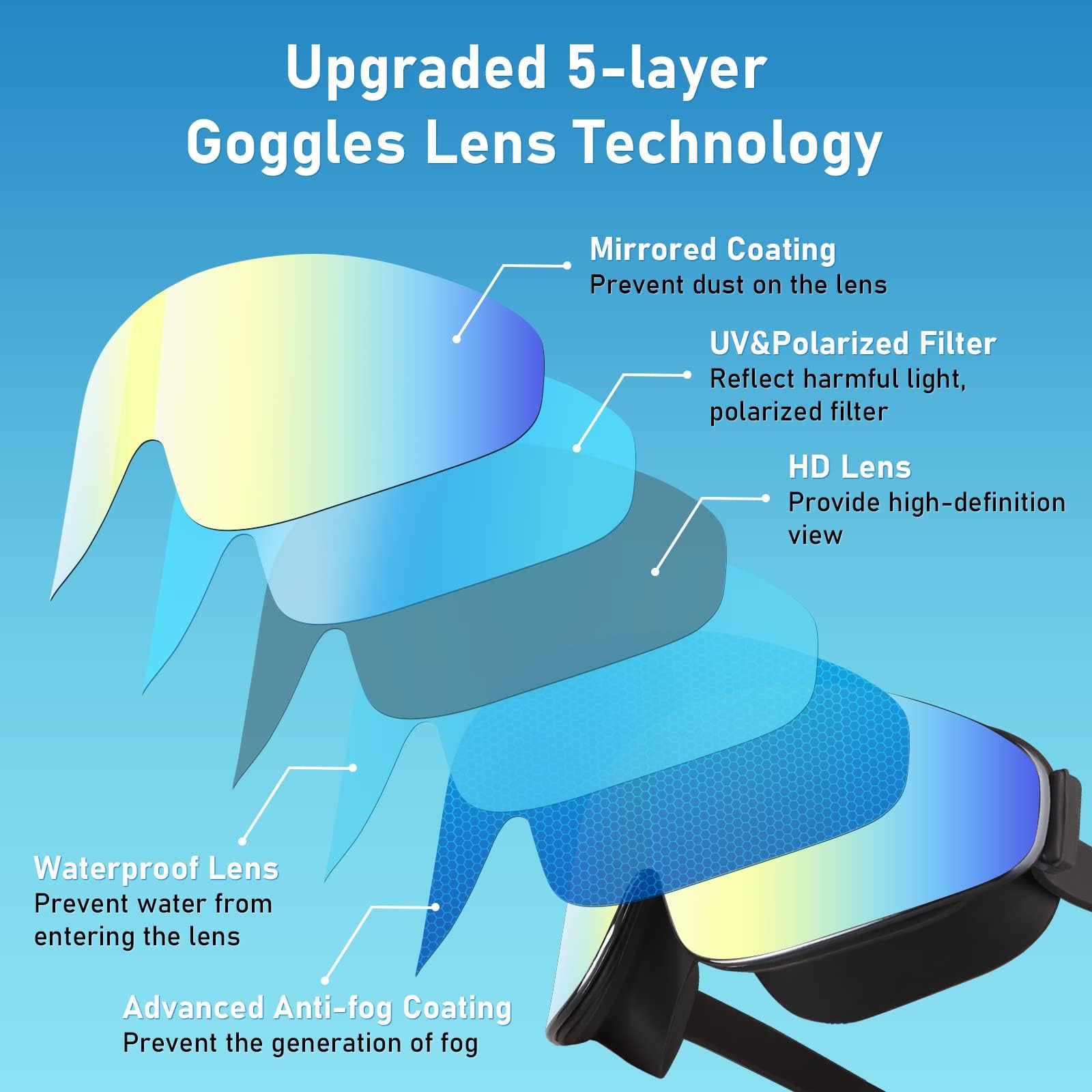 Vatefery Swimming Goggles Kids Toddler 3-15,Crystal Clear Polarized Swim Goggles for Kids,Junior Children Girls Boys,Anti-Fog,Waterproof,UV Protection Wide Vision Lenses - Image 2