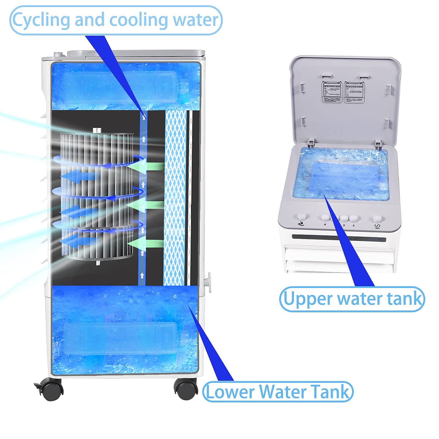 SONBION Evaporative Air Cooler, 4 In 1 Air Cooler Cool Fan Humidifier