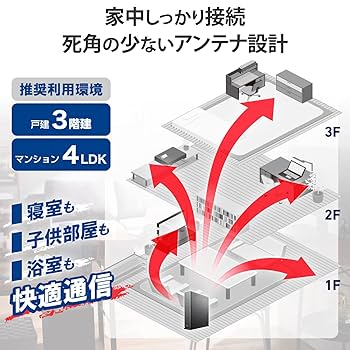 ELECOM Wi-Fi 6E 無線LANルーター WRC-XE5400GSA Wi-Fi 6E(11ax) 2402+2402+574Mbps Wi-Fi ギガビットルーター
