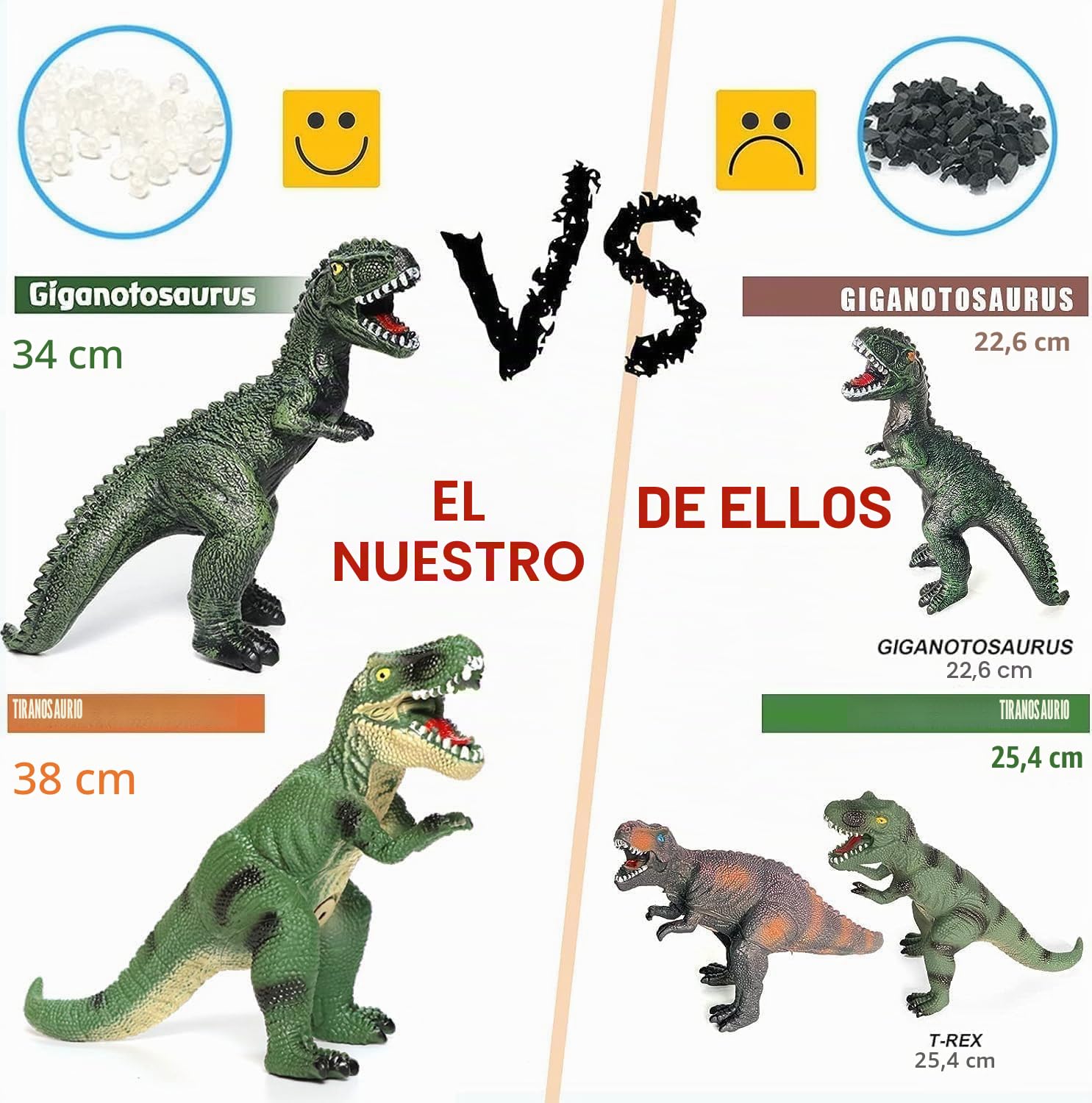 6 piezas Jumbo dinosaurios juguetes para niños y niños pequeños, Jurassic World Blue Velociraptor T-Rex Triceratops, perfectos regalos de fiesta de dinosaurios, regalos de cumpleaños..
