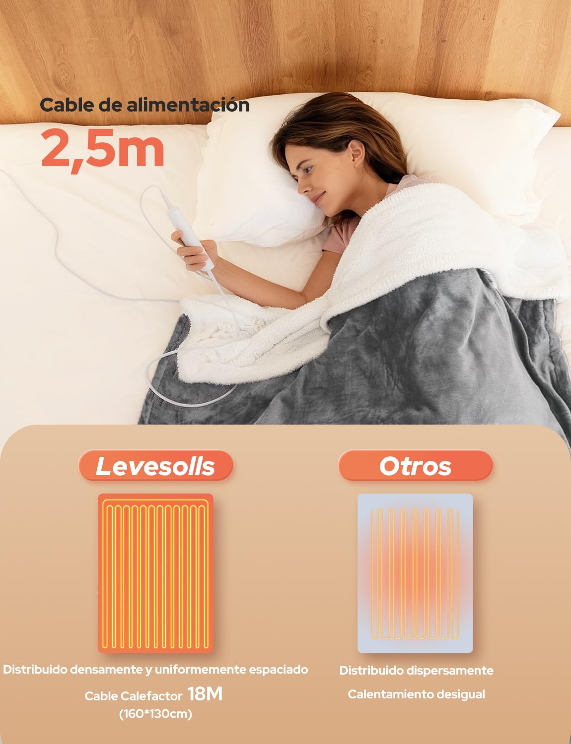 Manta Eléctrica 160x130cm Manta Calefactable 10 Temperaturas 9 Horas Configuraciones de Temporizador Calentamiento Rápido Lavable a Máquina Apagado Automático para Hogar Oficina Gris Claro