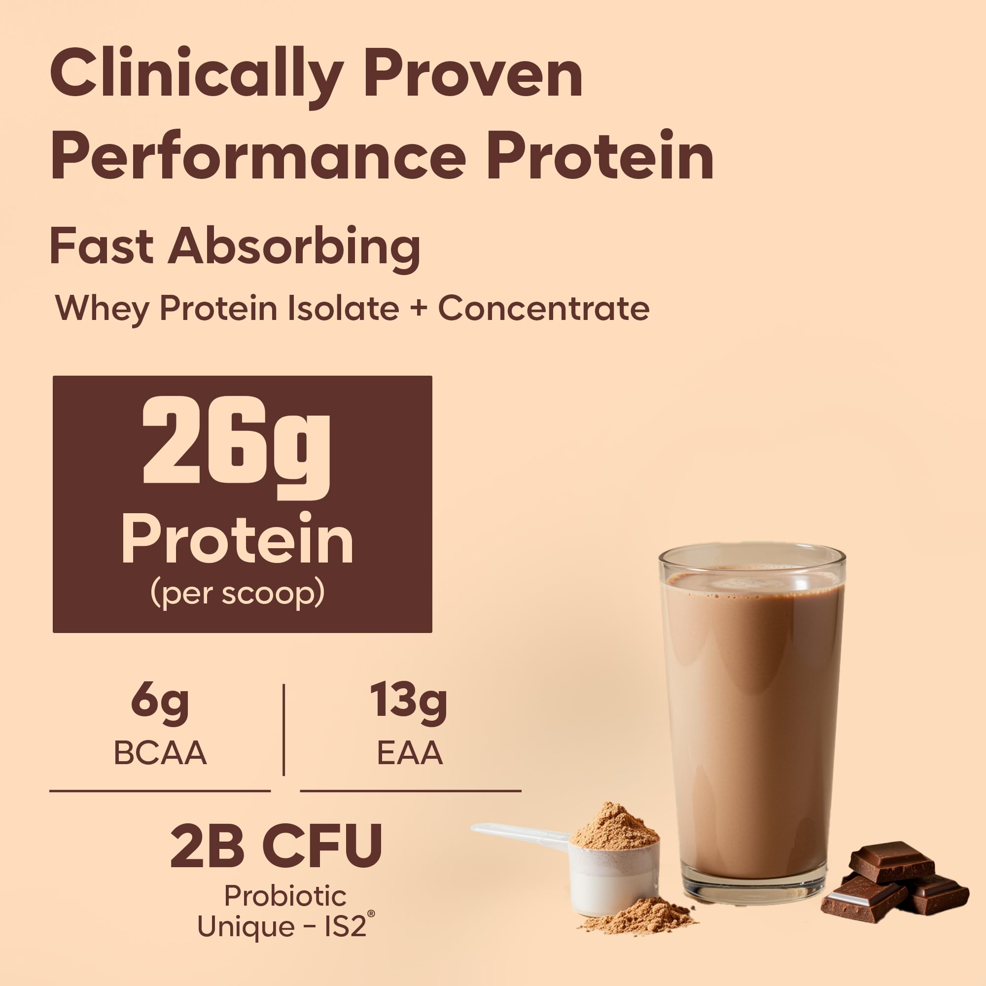 Foodstrong Next-Gen Whey Protein Isolate + Concentrate, 100% Hormone Free Grass-Fed Whey, 26G Protein, Chocolate (Cacao), With Turmeric, Probiotics & Natural Digestive Enzymes For Easy Digestion, Single Serve Sachet, 35G 4