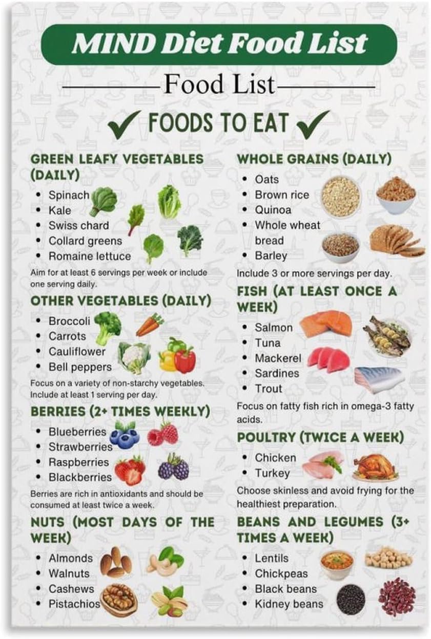 Pivjhf Educational Posters Mind Diet Chart And Food List Poster Meatl Tin Sign Print Wall Art Decor Posters For Room Aesthetic 8X12 Inch