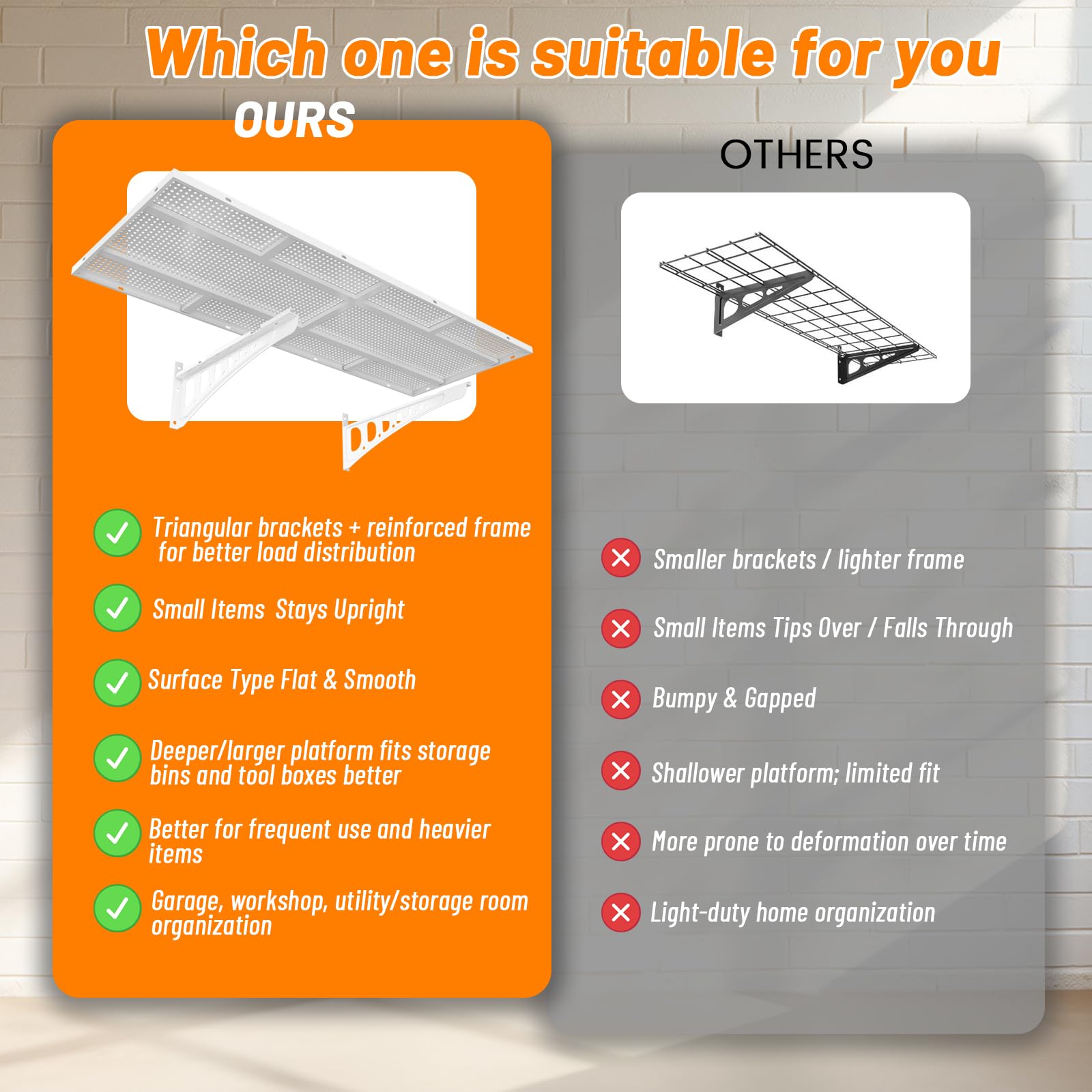 Cuguords 2-Pack 1.5x4ft Garage Shelving Heavy Duty, 500 Lbs Wall Mounted Storage Shelf, Solid Flat Panel Organizer With Complete Install Kit, White - image 3
