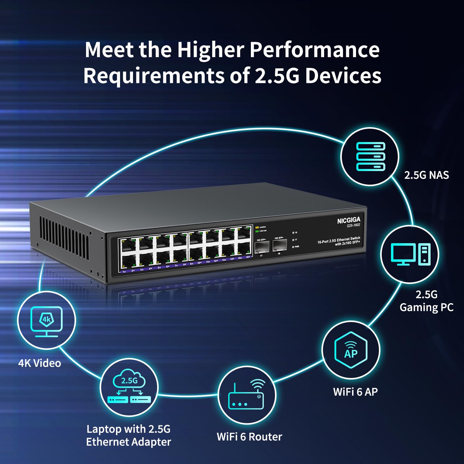 2点まとめ専用 Amazon.co.jp: 16ポート2.5G 2ポート10G SFP+イーサネットスイッチ