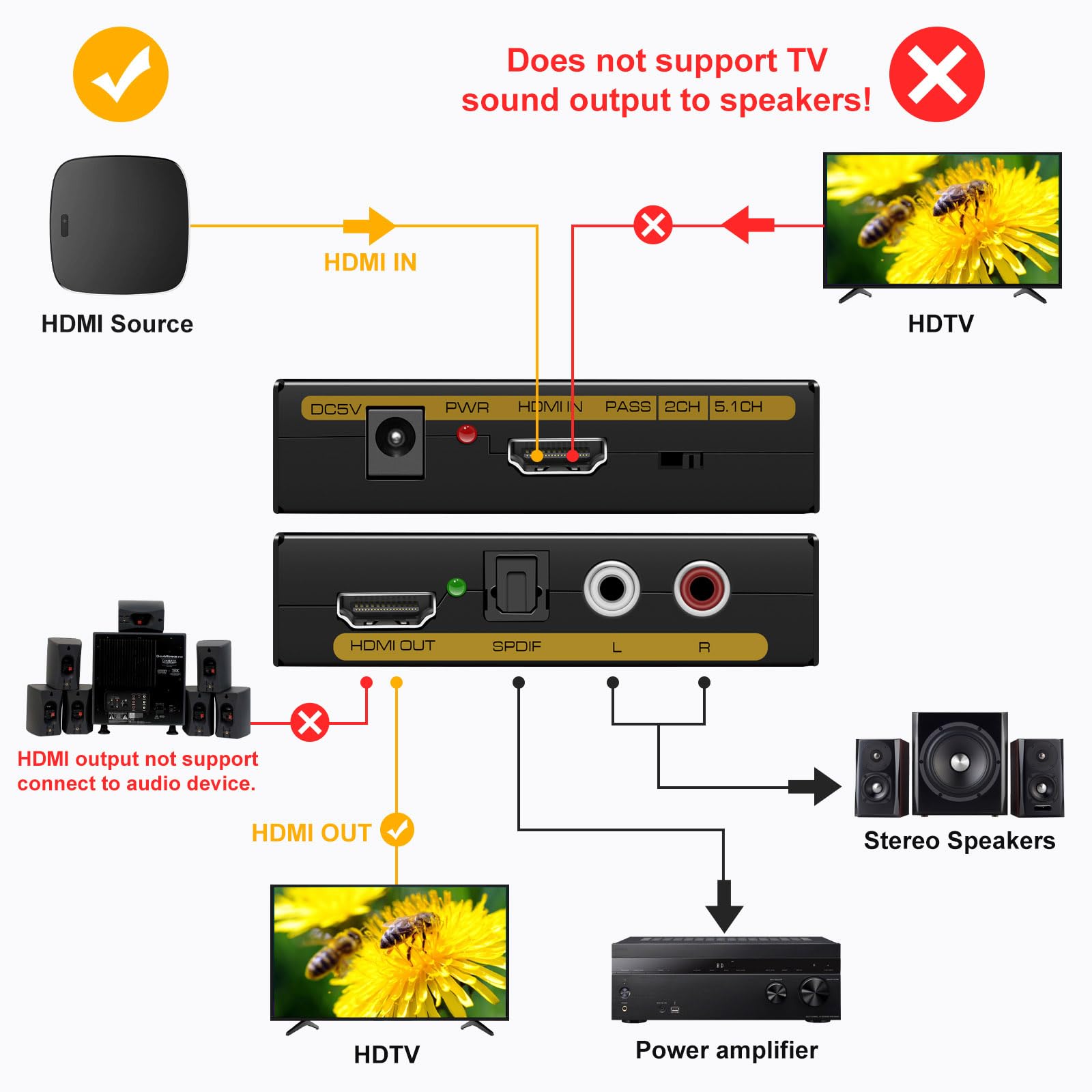 HDMI Audio Extractor Optisch Adapter HDMI Audio Splitter Konverter Cinch L/R Stereo Ausgang unterstützt 4K30Hz PCM für PS5 PS4 Xbox Monitor