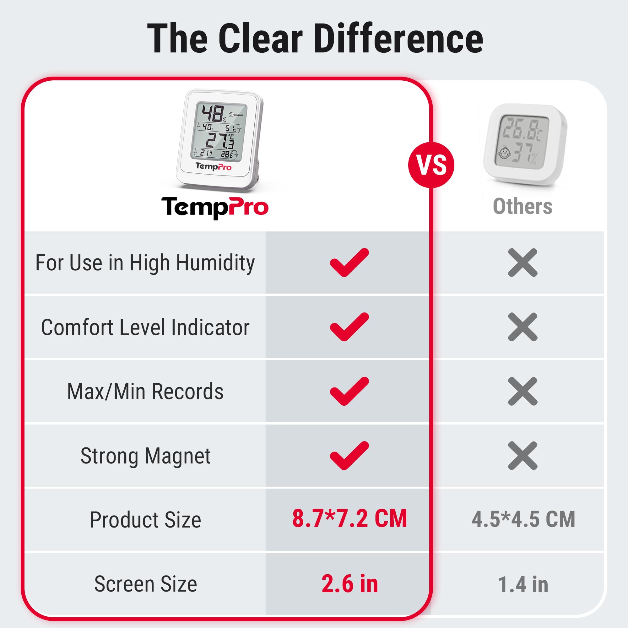 ThermoPro Cyfrowy termo-higrometr do szklarni, termometr zewnętrzny z wyświetlaczem temperatury max/min, wodoszczelność IPX5, idealny do roślin domowych, namiotów do uprawy roślin i ogrodu